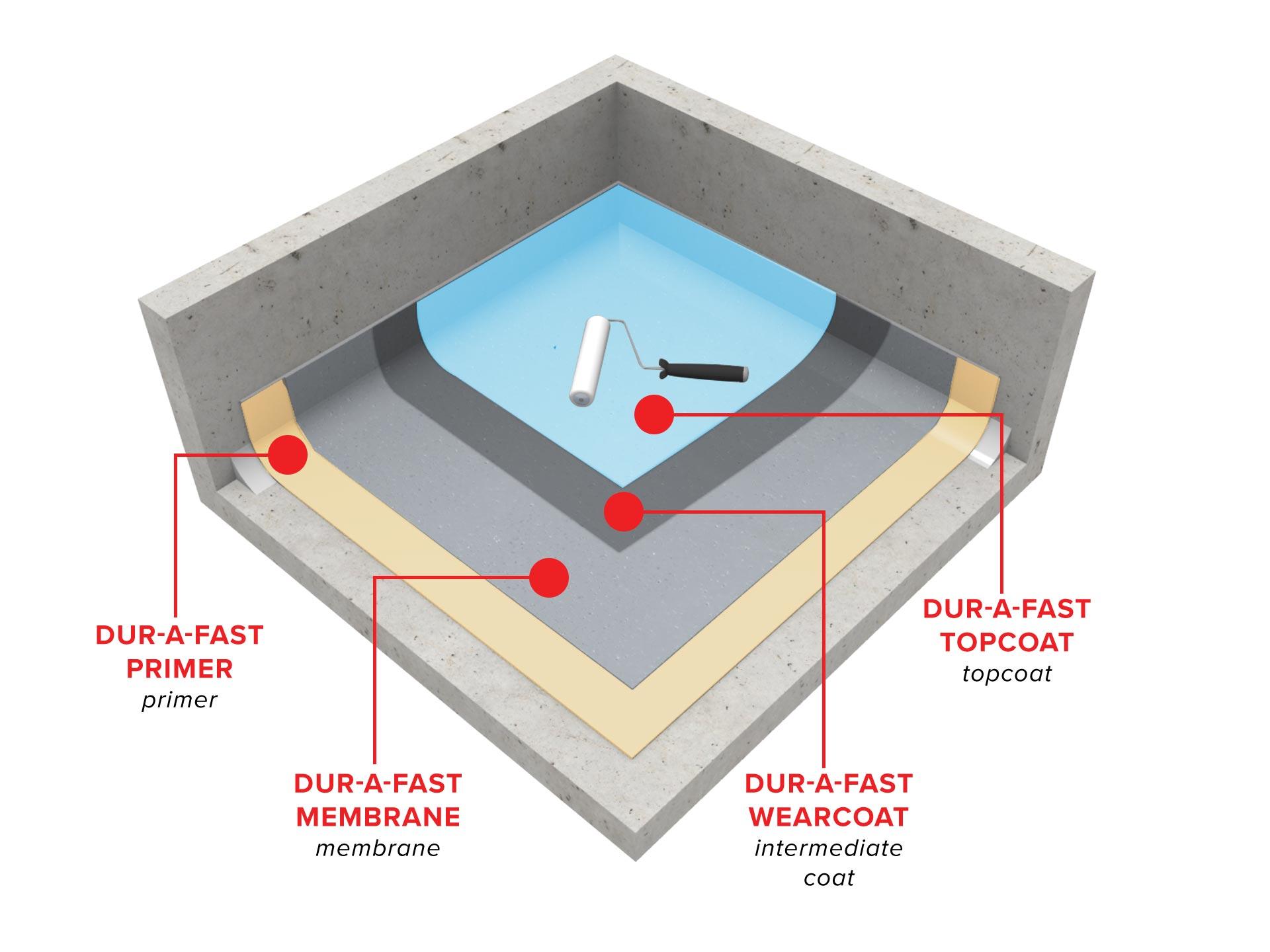 Dur-A-Fast_Balcony_Waterproofing_3D_ISO.jpg