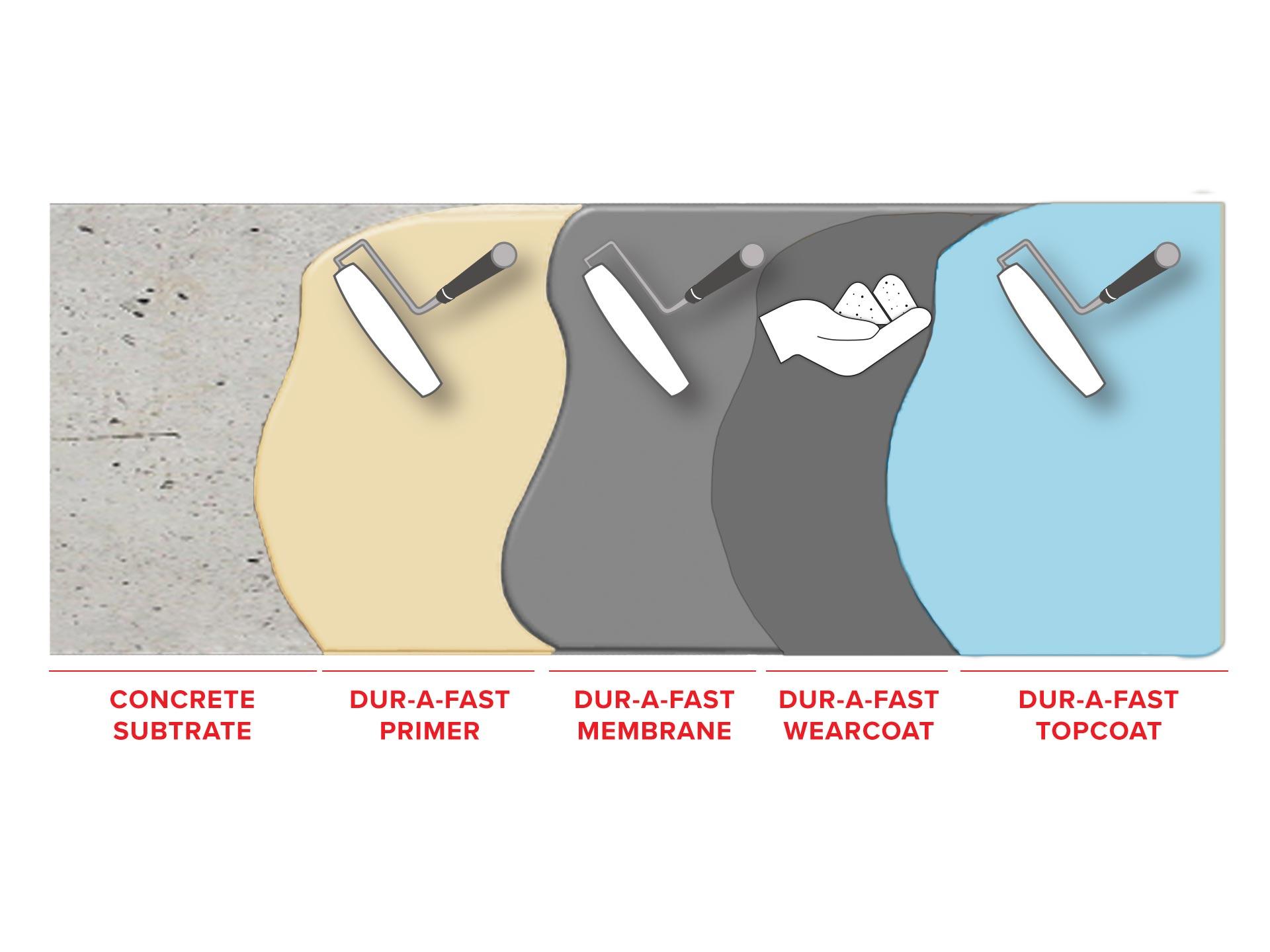 Dur-A-Fast_Balcony_Waterproofing_Flat_ISO.jpg