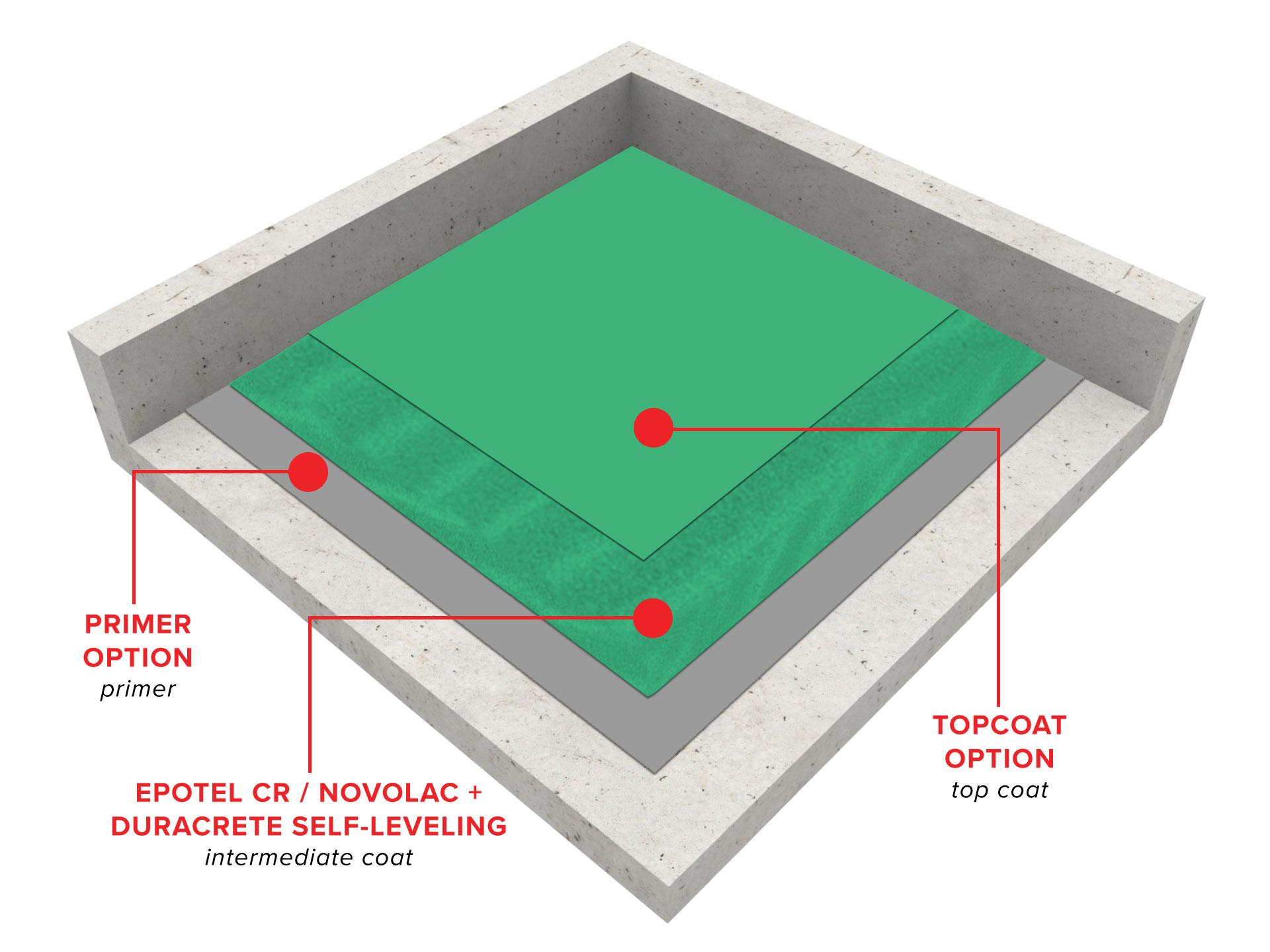 duracrete-self-leveling-chemical-resistant-15-2-mm1567610263.jpg