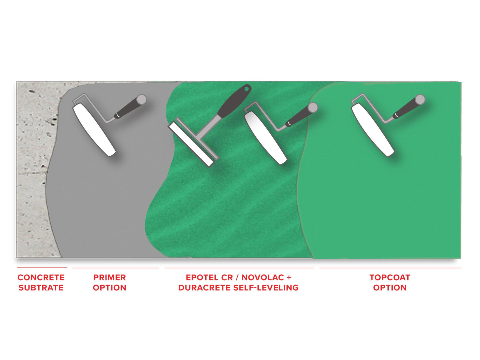 duracrete-self-leveling-chemical-resistant-15-2-mm1567610264.jpg