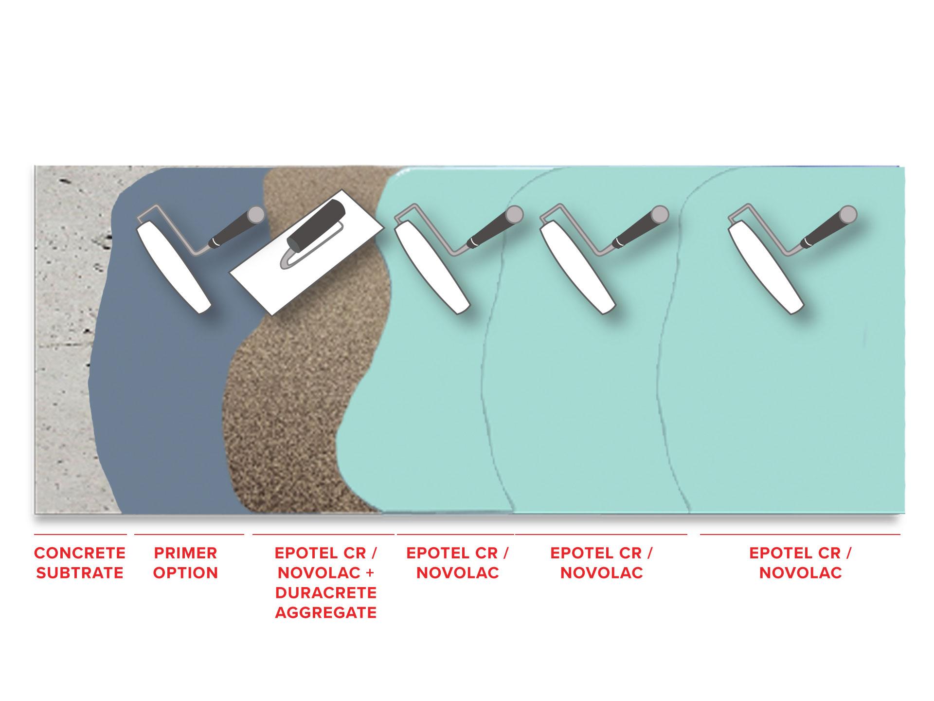 duracrete-trowel-chemical-resistant-6-9mm1567610324.jpg