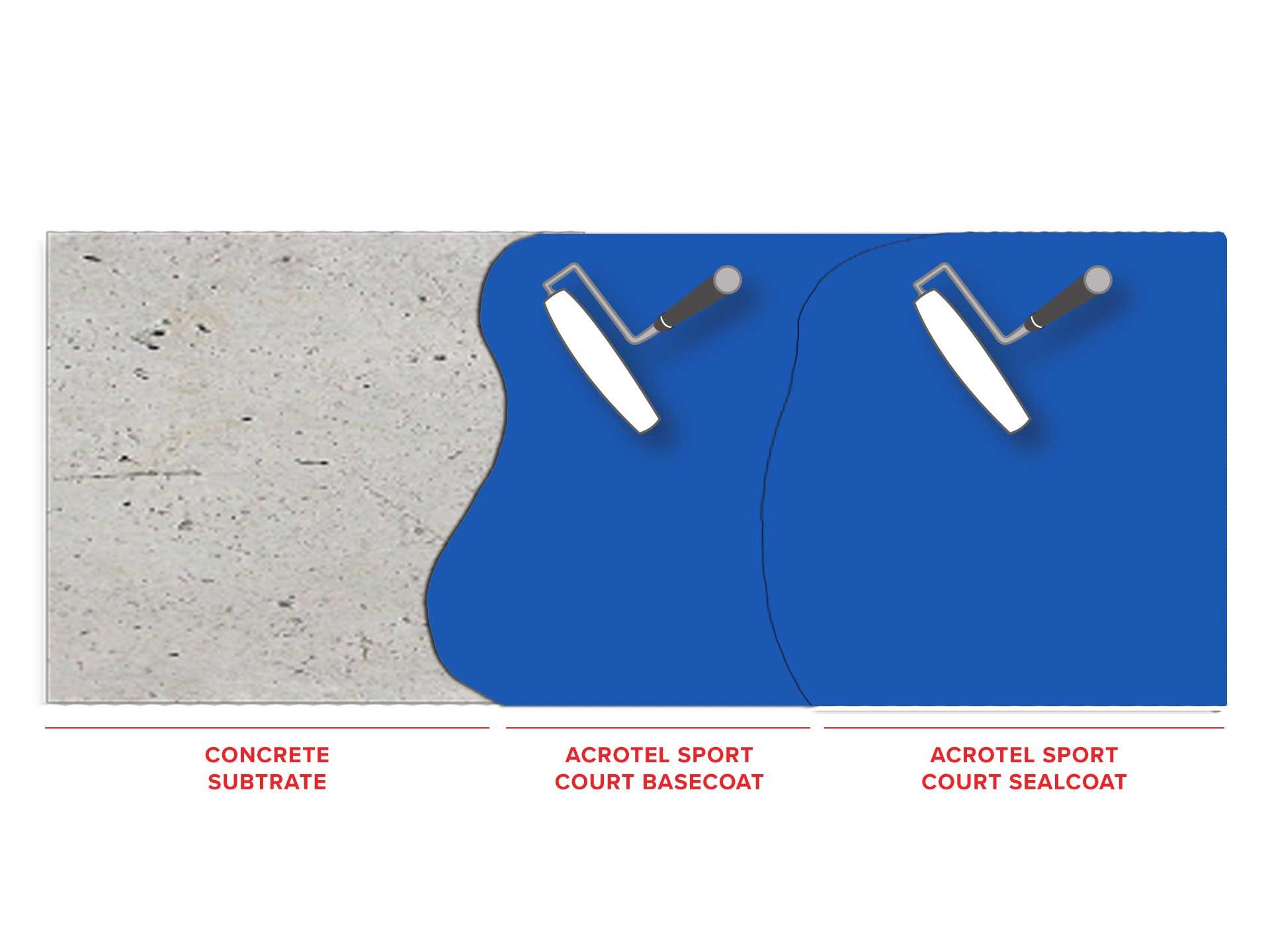 acrotel-sport-court-system1566586046.jpg