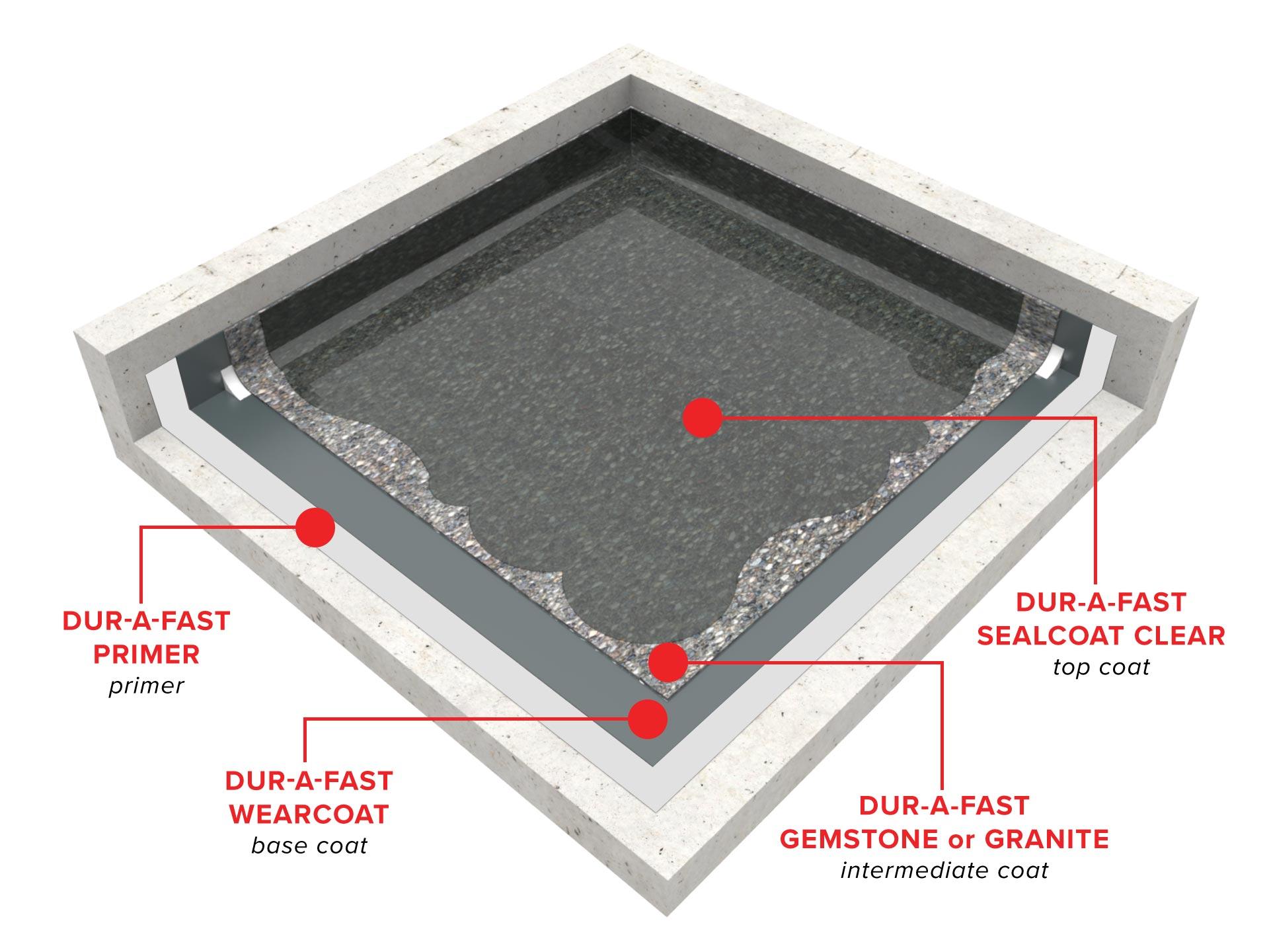 Dur-A-Fast_Trowel_Decorative_System_3D_ISO.jpg