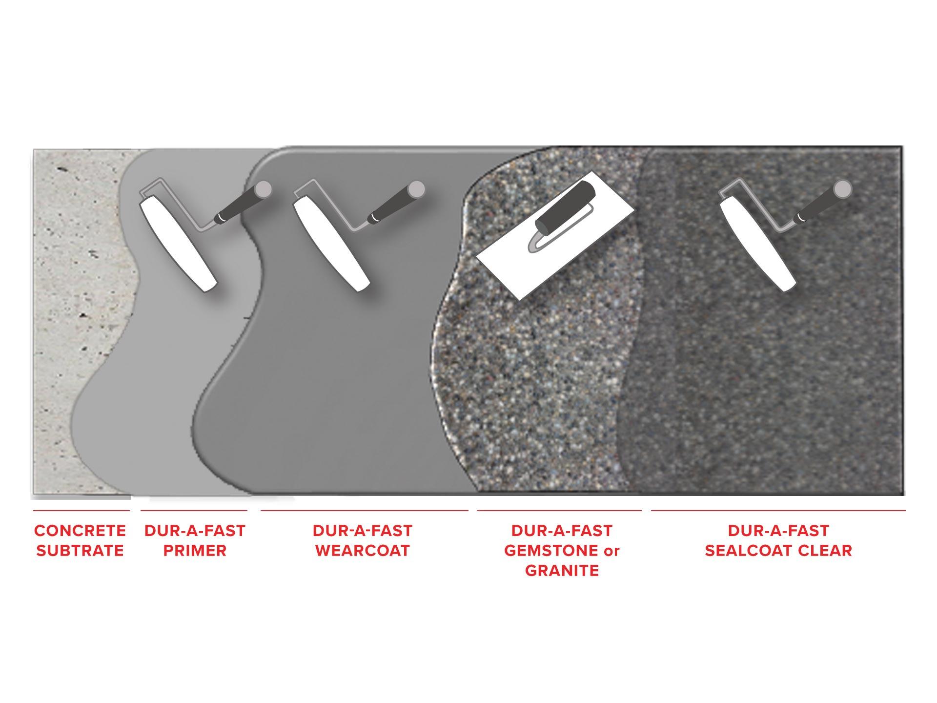Dur-A-Fast_Trowel_Decorative_System_FLAT_ISO.jpg
