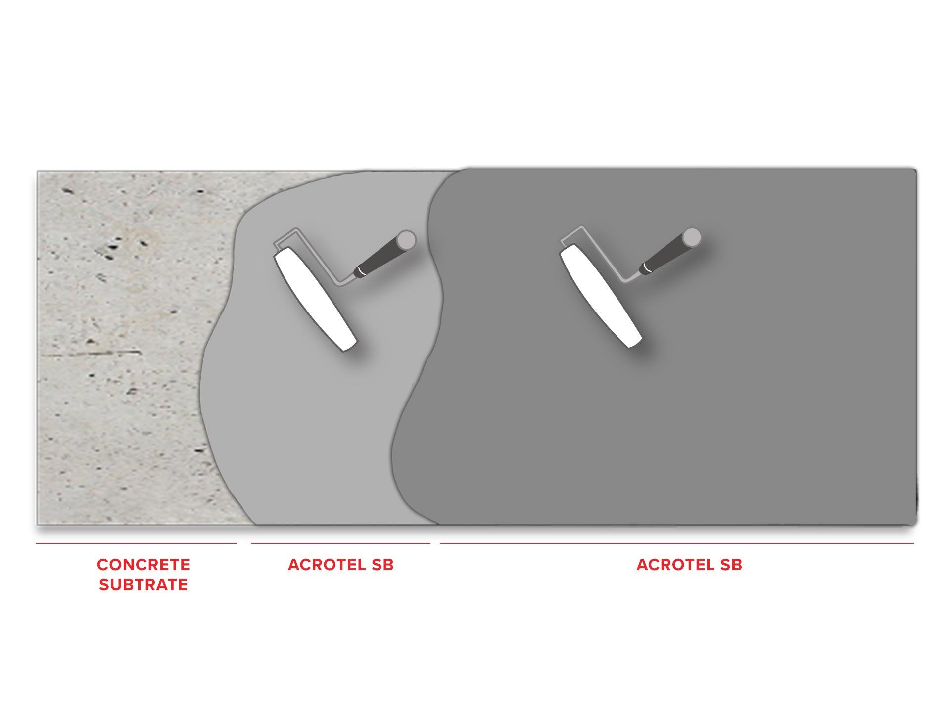 Acrotel_SB_Concrete_Structure_Protection_FLAT_ISO.jpg