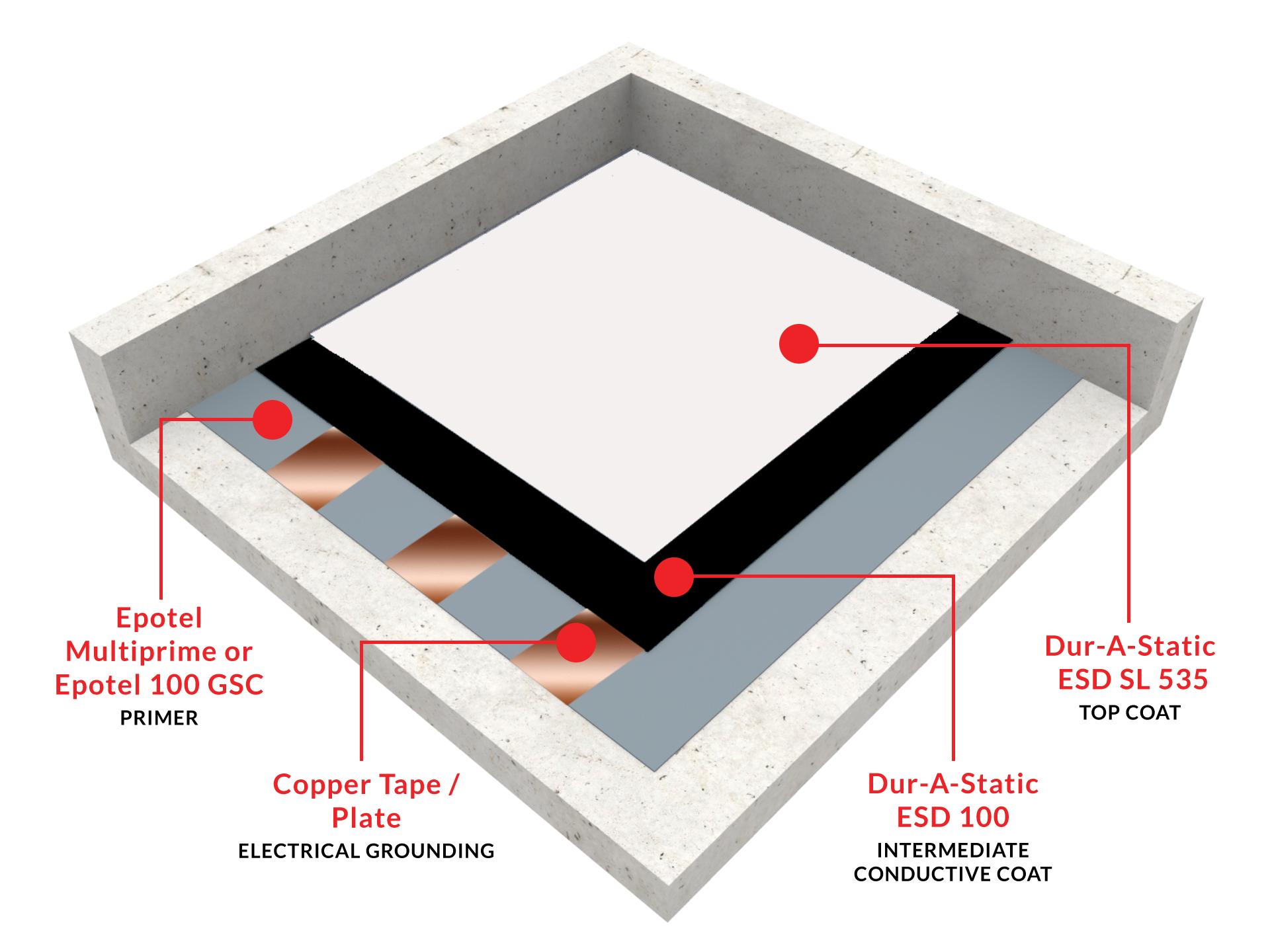 dur-a-static-sl-535-conductive1712092636.jpg