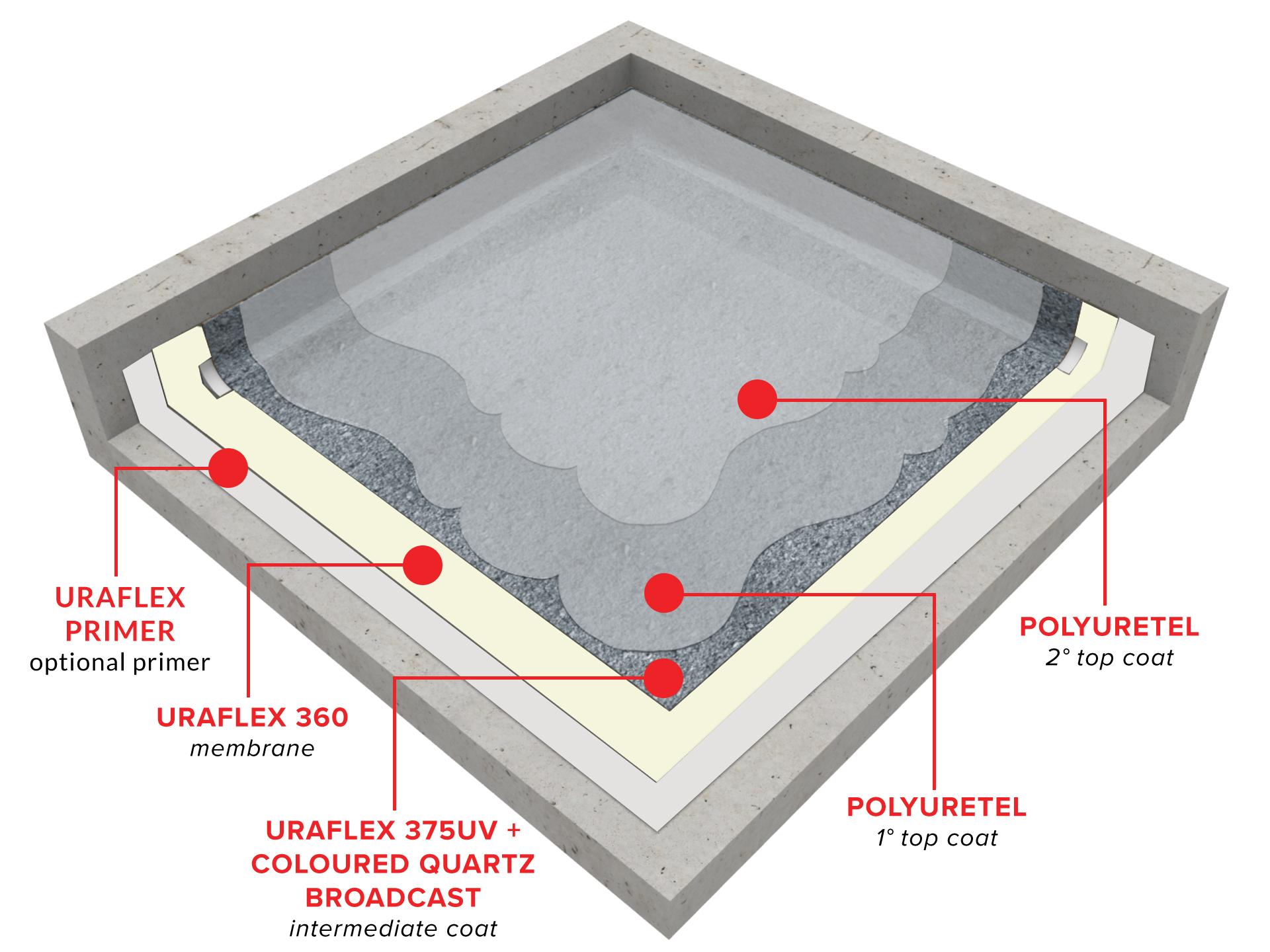 1753389856-uraflex-quartz-broadcast-decorative-waterproofing-system0.jpg