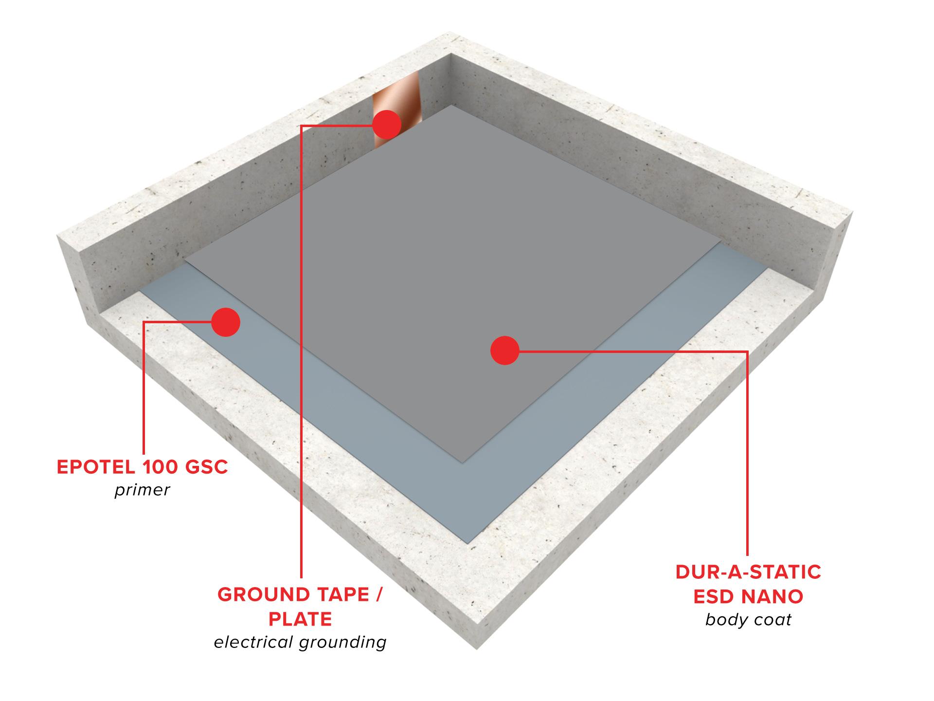 dur-a-static-esd-nano1643836143.jpg
