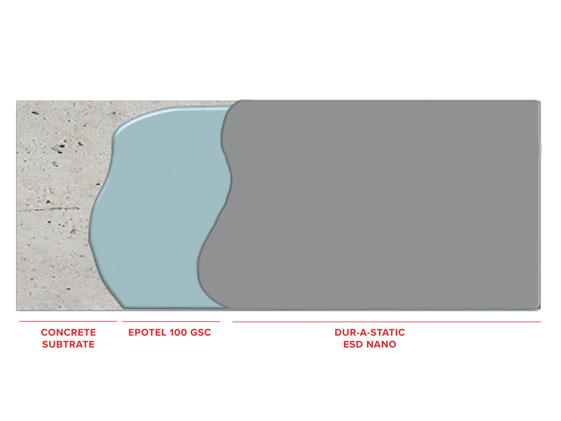 dur-a-static-esd-nano1643836144.jpg