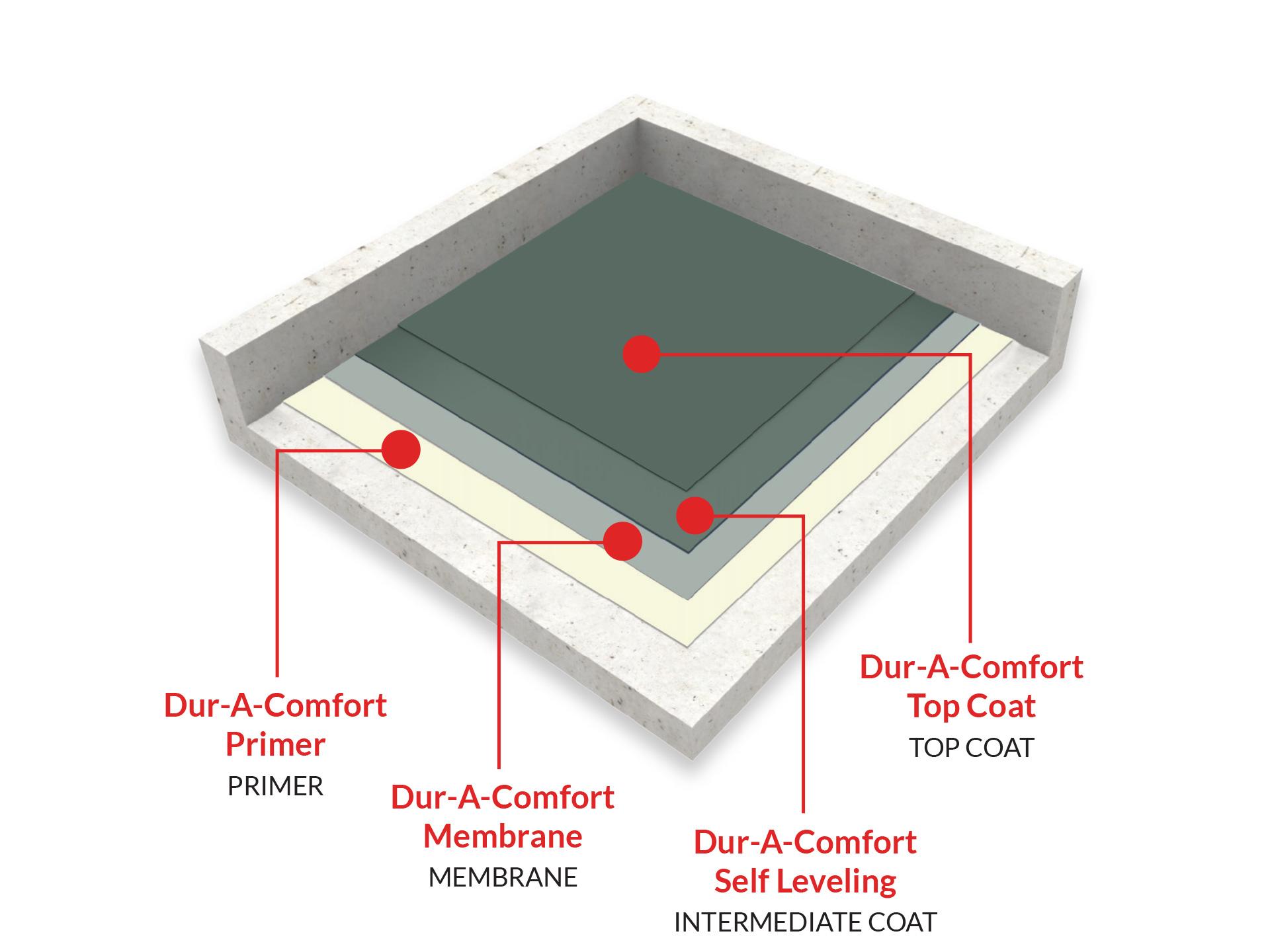 dur-a-comfort-ergo1707760699.jpg