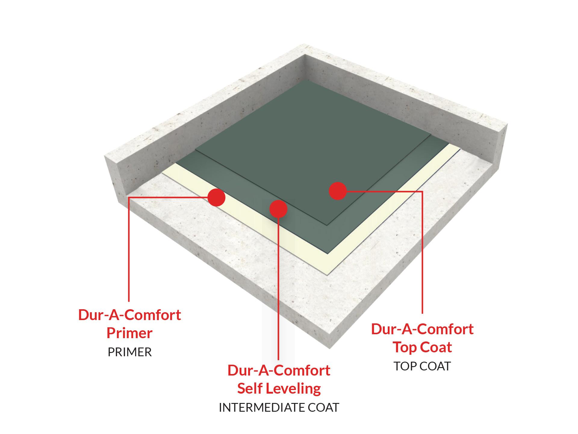 dur-a-comfort-reg1707515079.jpg