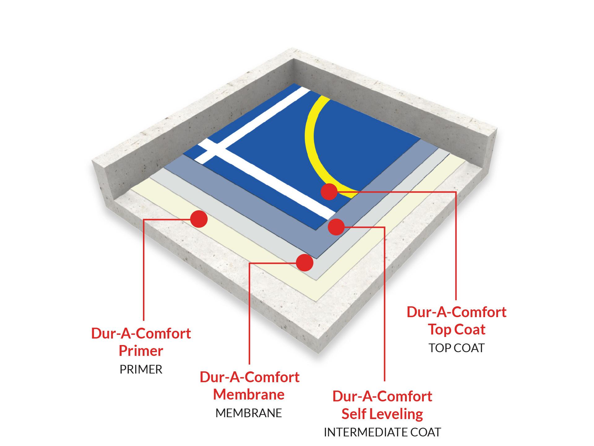 dur-a-comfort-sport1710877159.jpg