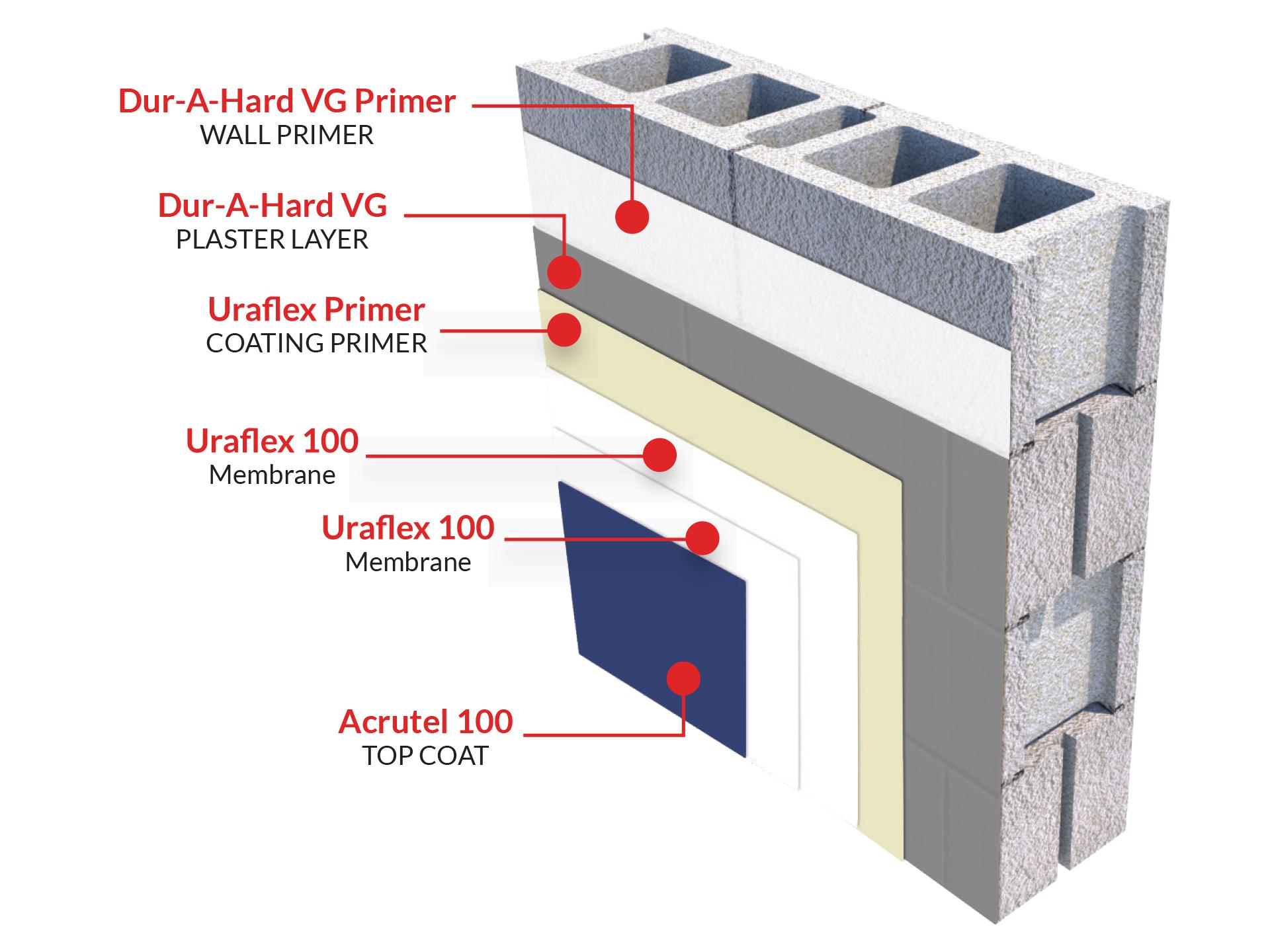 dur-a-wall-uc-hb1708973773.jpg