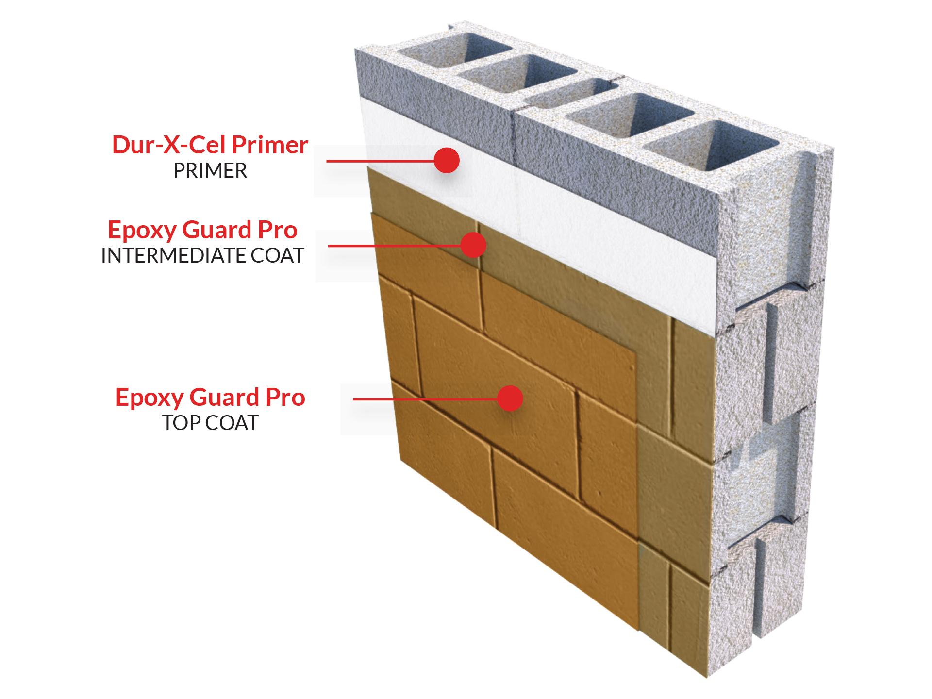 epoxy-guard-pro1708973807.jpg