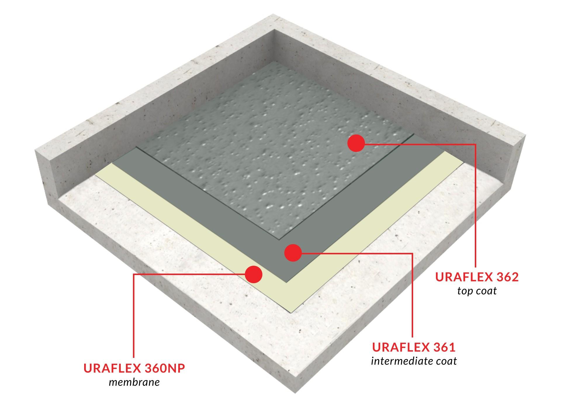 1792181222-uraflex-traffic-bearing-waterproofing-system0.jpg