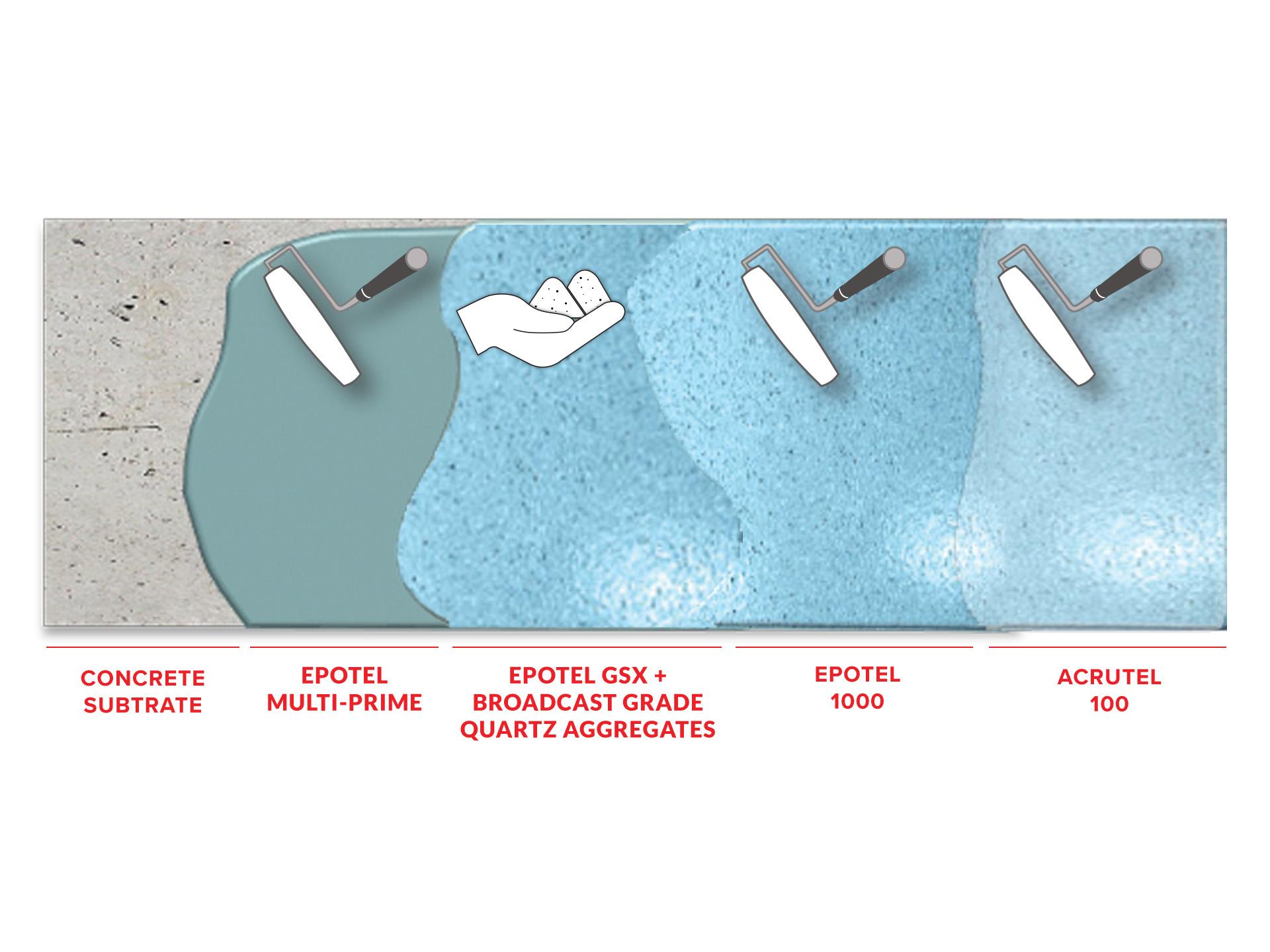 1753385465-dur-a-quartz-decorative-quartz-broadcast-system1.jpg