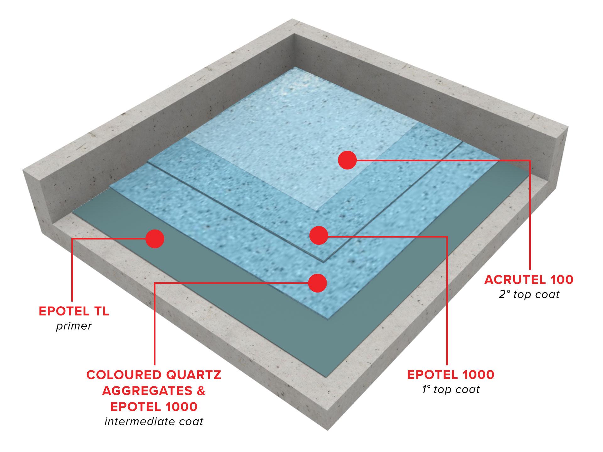 dur-a-quartz-decorative-quartz-trowel-system1608496034.jpg