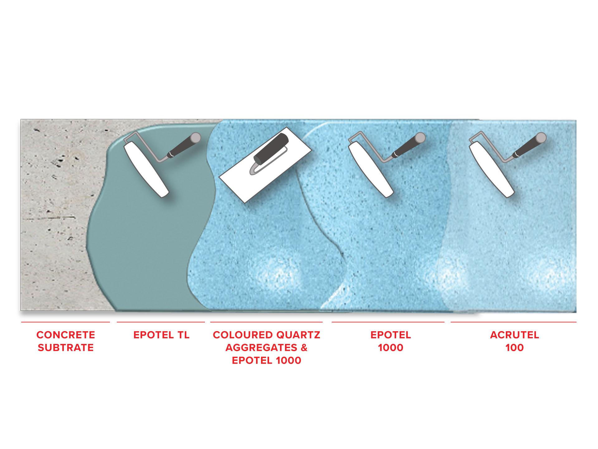dur-a-quartz-decorative-quartz-trowel-system1608496035.jpg