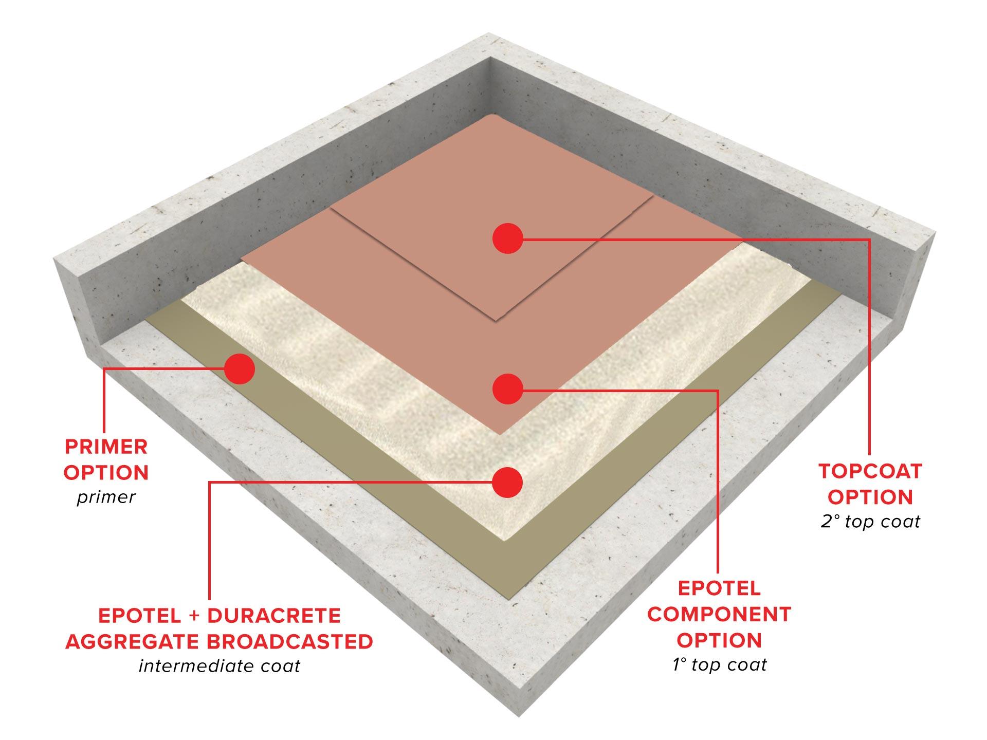 Duracrete_Broadcast_Floor_System_3D_ISO.jpg