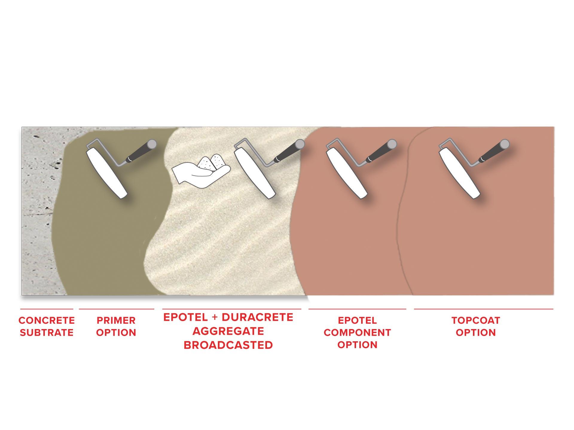 Duracrete_Broadcast_Floor_System_FLAT_ISO.jpg