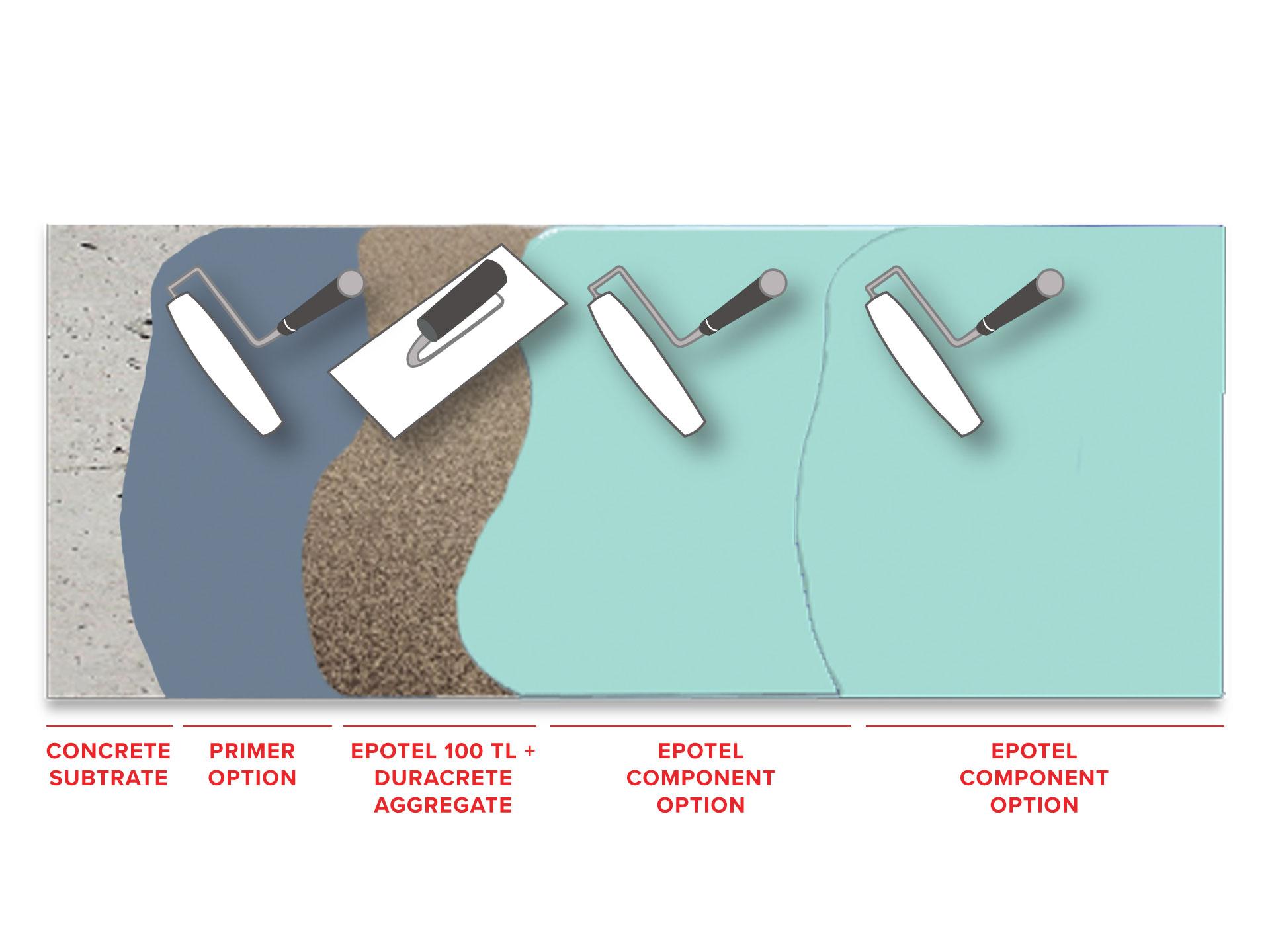 duracrete-trowel-system-6-9mm1567610562.jpg