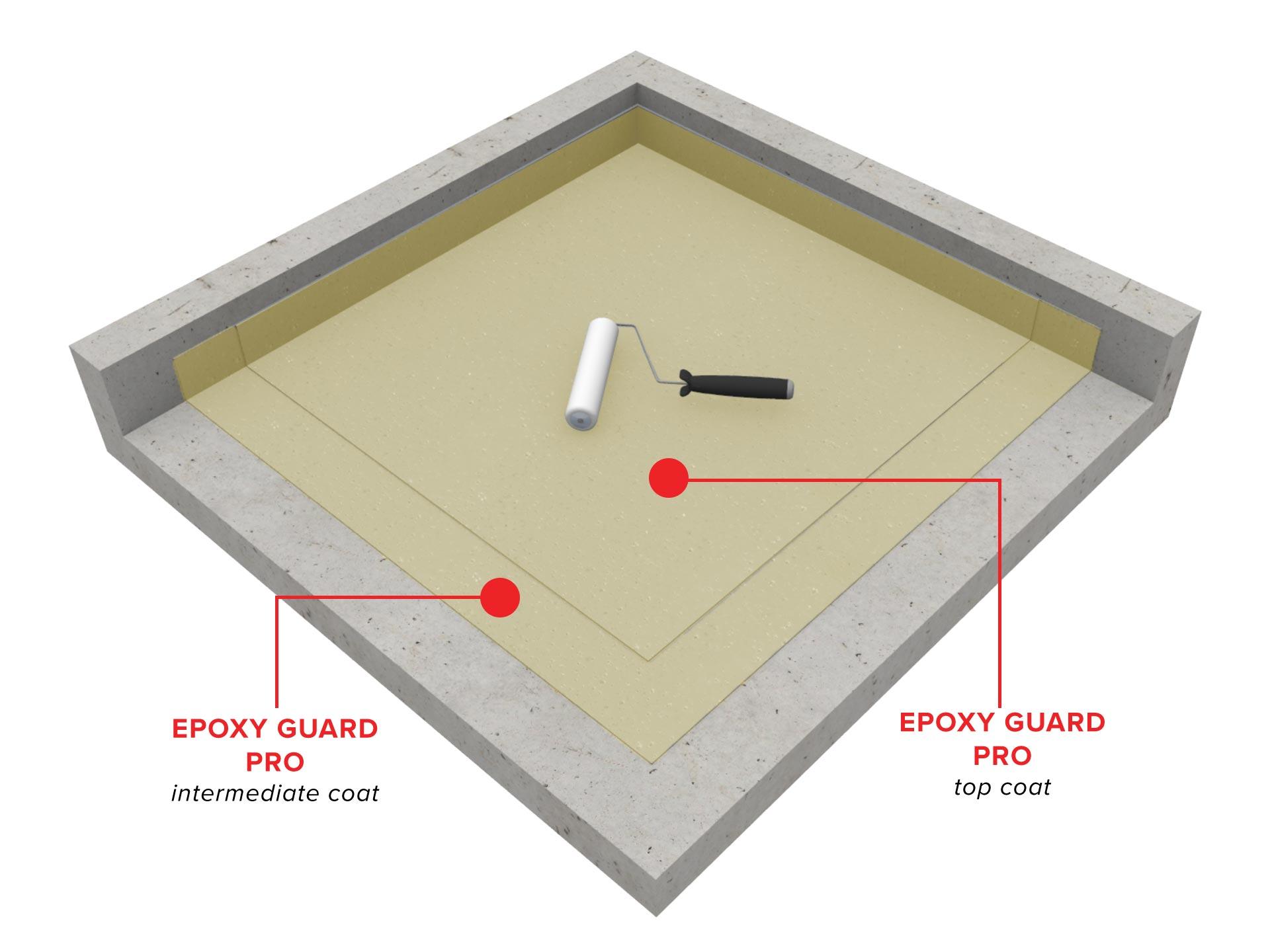 Epoxy_Guard_Pro_Protective_Coating_3D_ISO.jpg