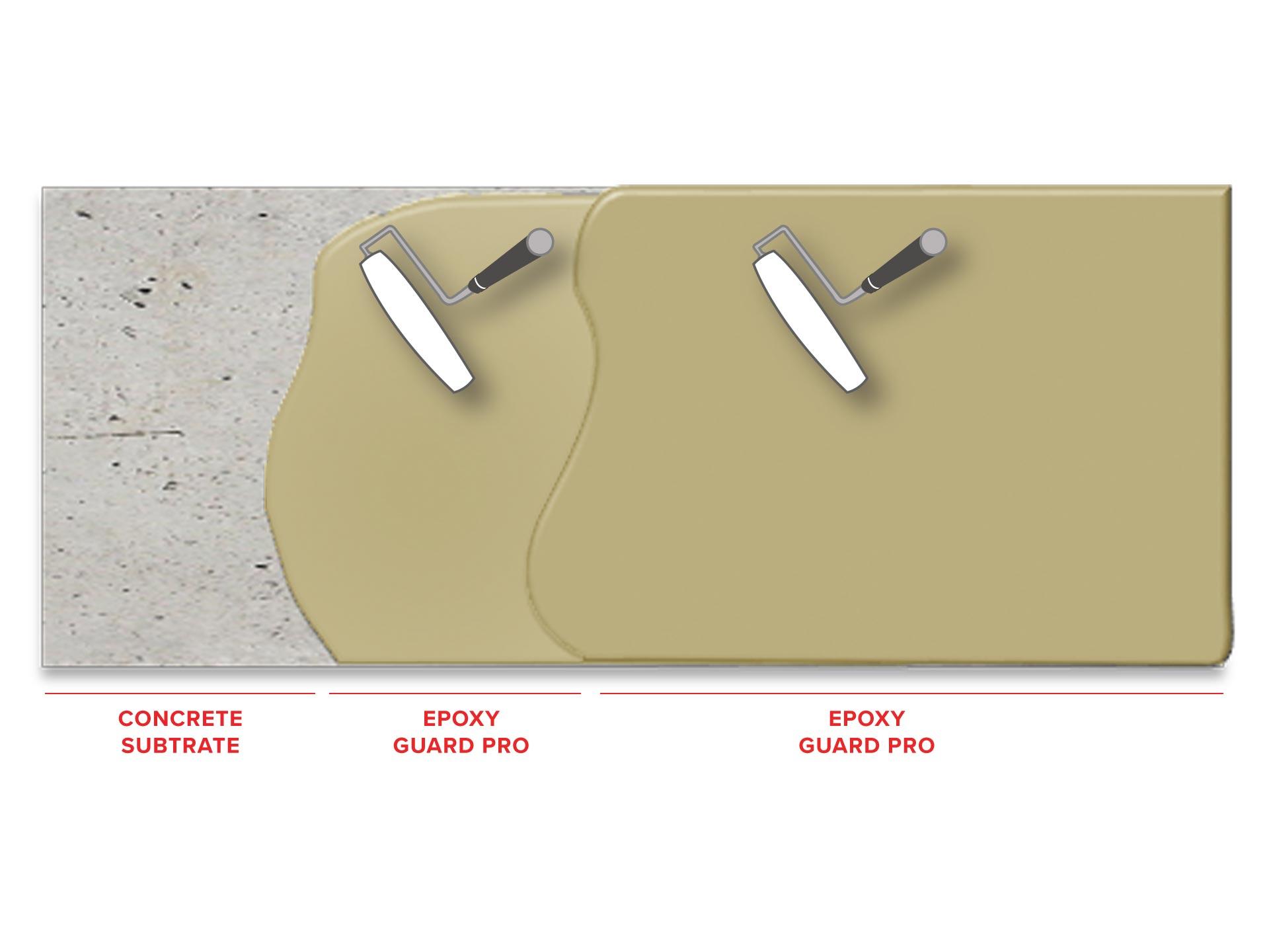 Epoxy_Guard_Pro_Protective_Coating_FLAT_ISO.jpg