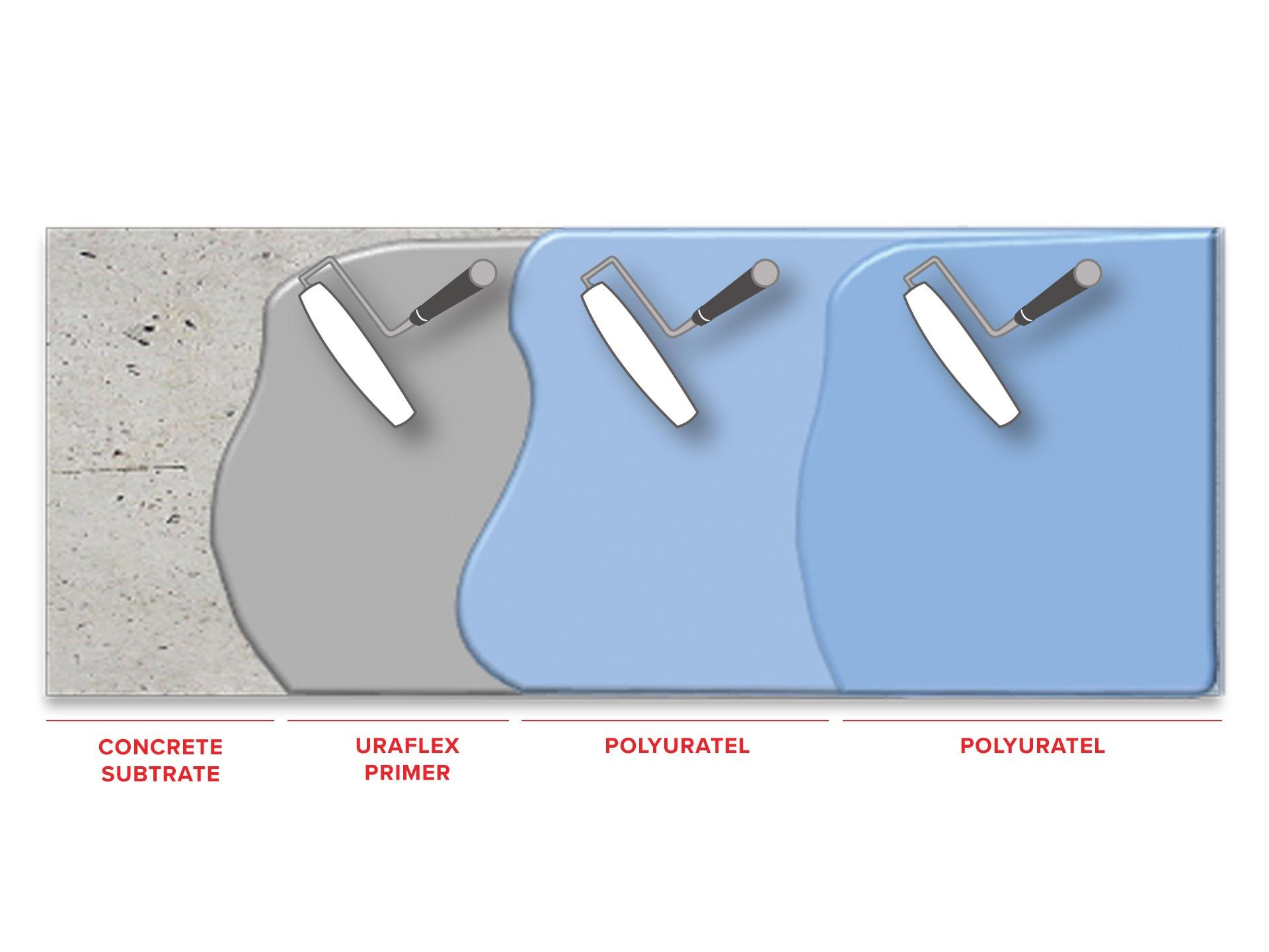 Polyaspartic_Flooring_System_FLAT_ISO.jpg