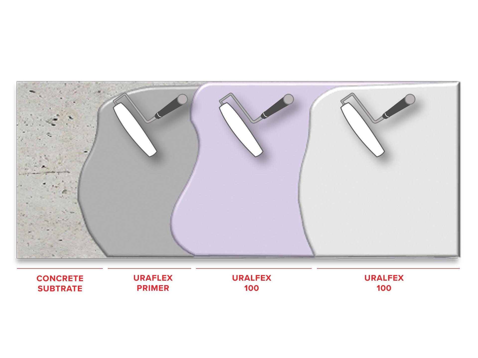 uraflex-100-flexible-floor-coating-system1568212710.jpg