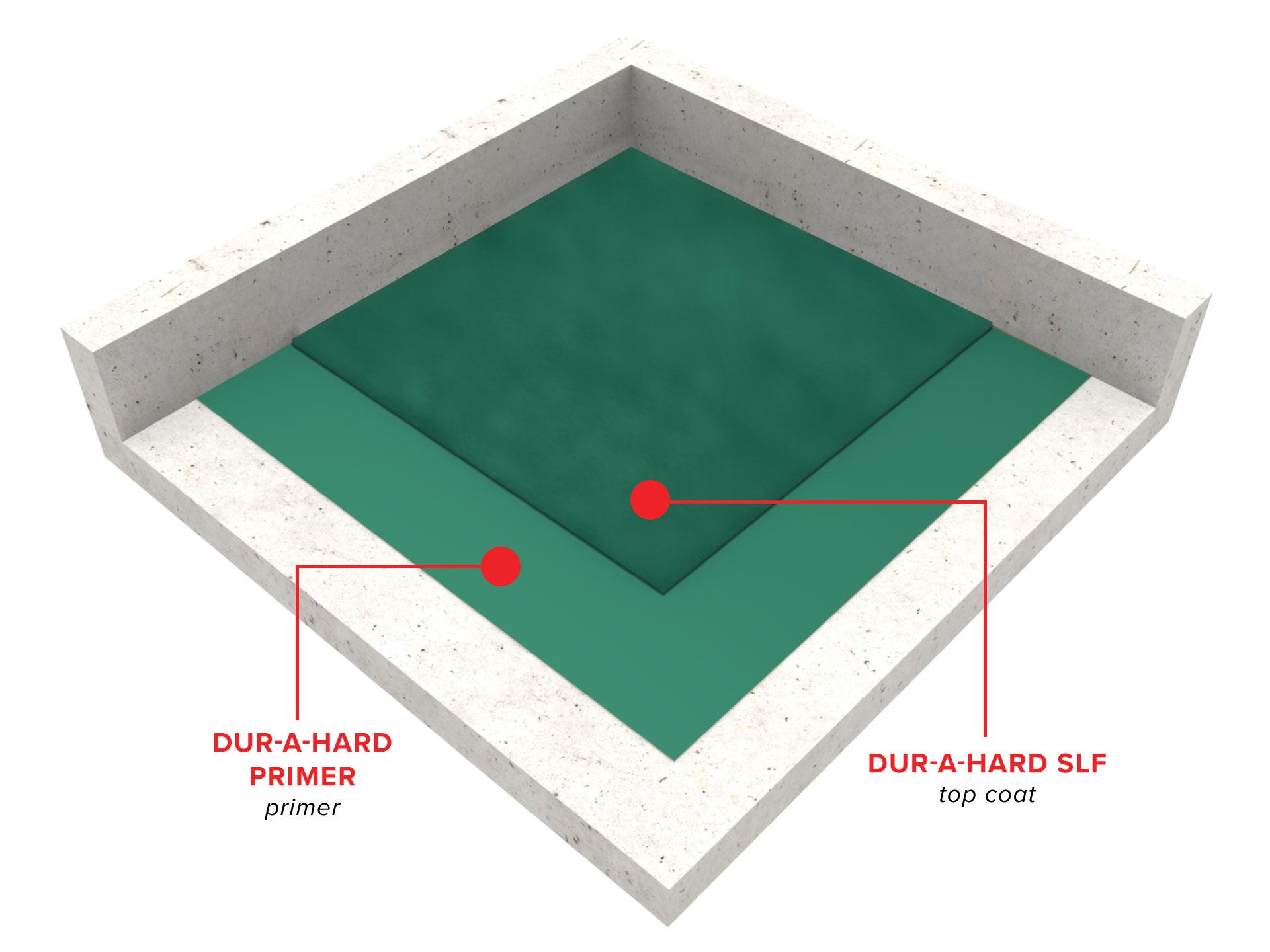 dur-a-hard-slf-fine-self-leveling-cementitious-urethane-system1574282206.jpg