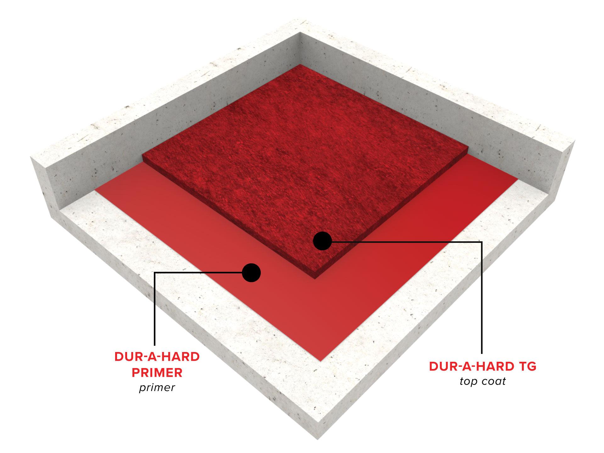 dur-a-hard-tg-trowel-grade-cementitious-urethane-system1574282230.jpg