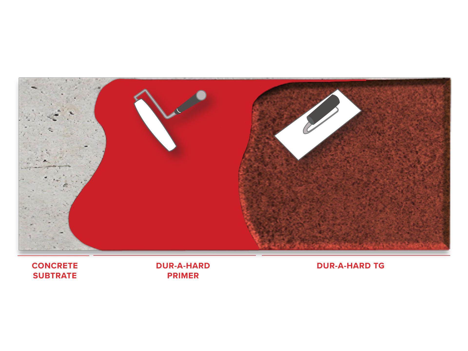 dur-a-hard-tg-trowel-grade-cementitious-urethane-system1574282231.jpg