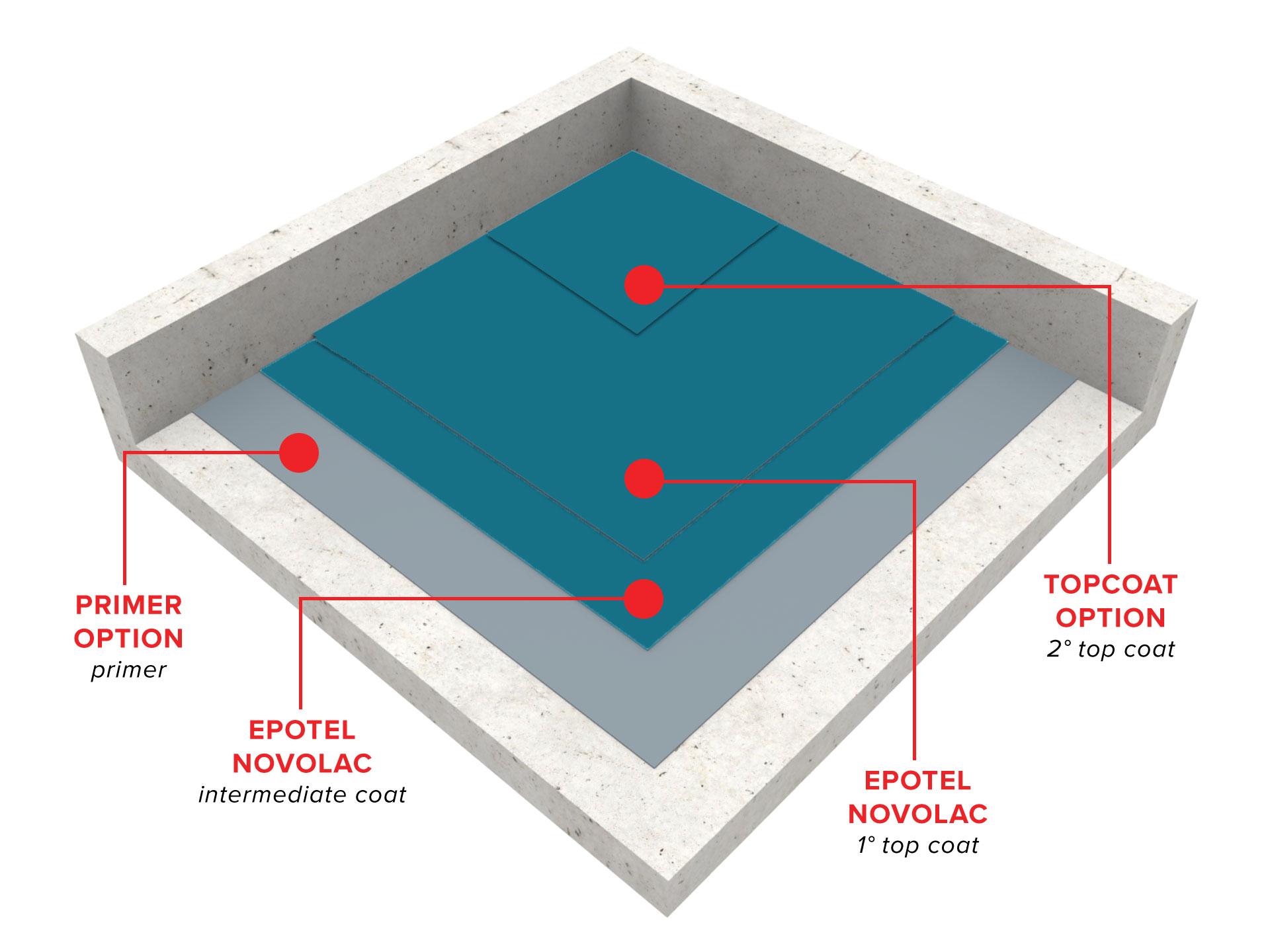 epotel-novolac-extremely-high-chemical-resistant-flooring-system1567610219.jpg