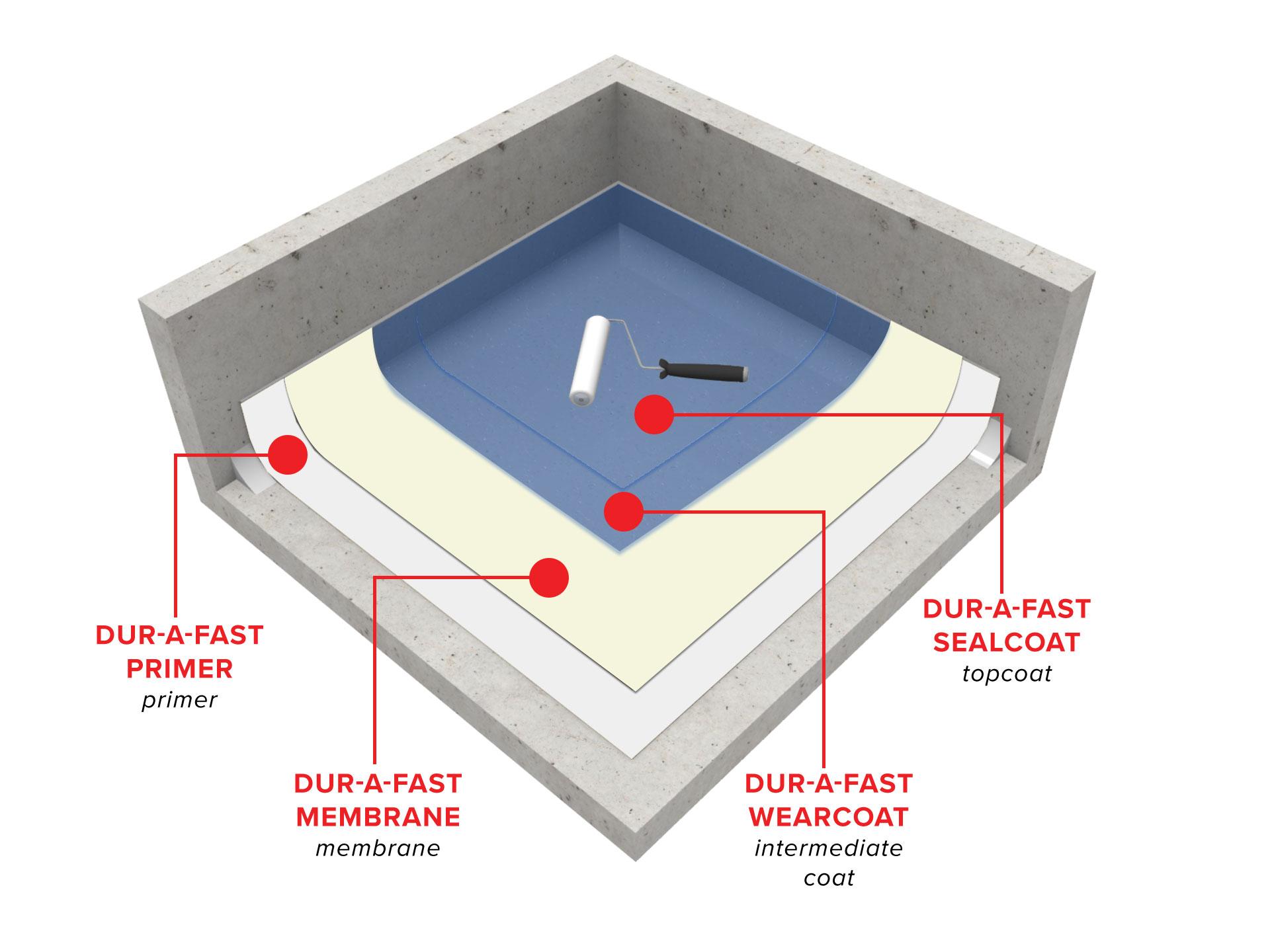 dur-a-fast-balcony-waterproofing-system1568211712.jpg