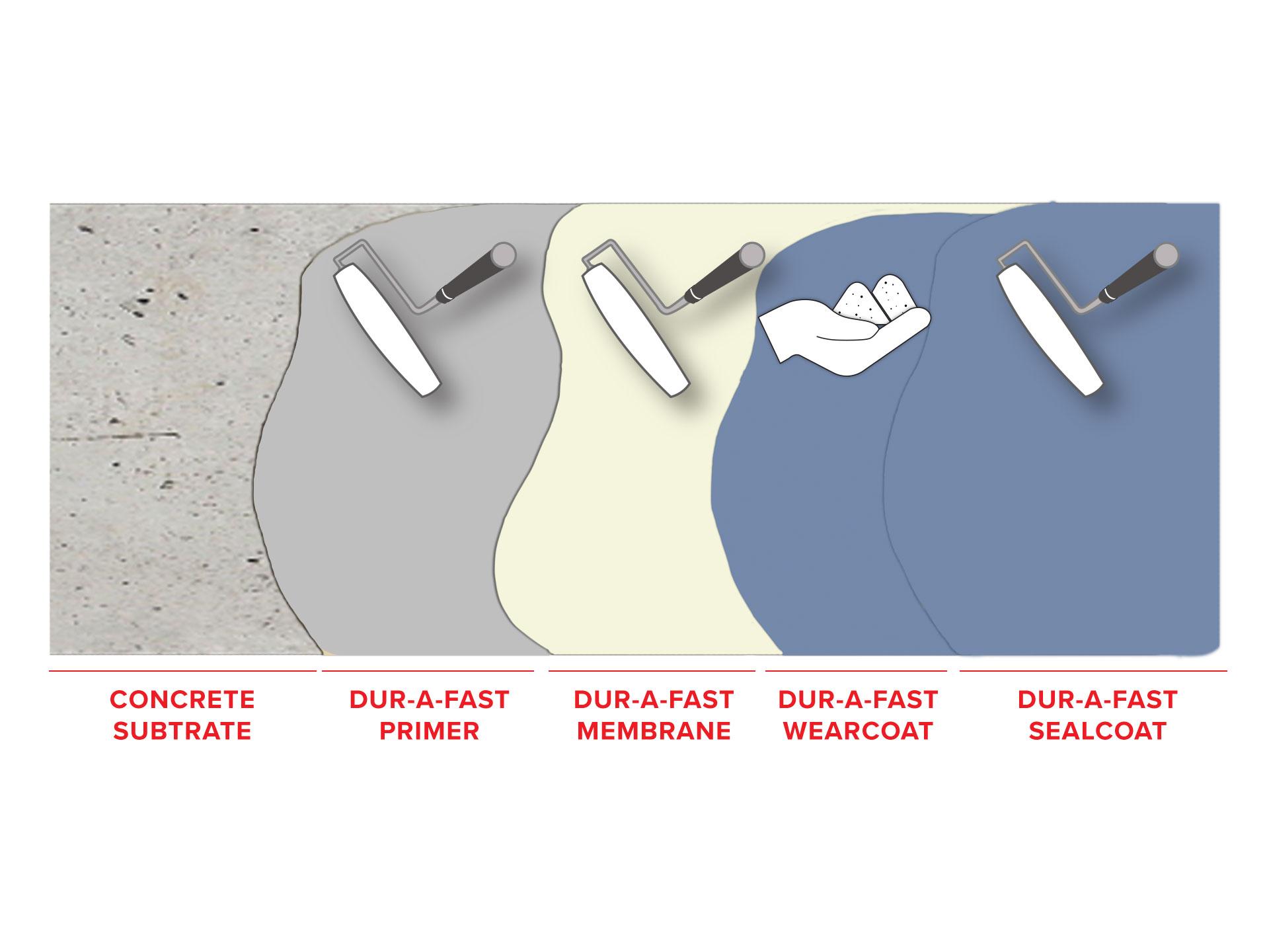 dur-a-fast-balcony-waterproofing-system1568211713.jpg