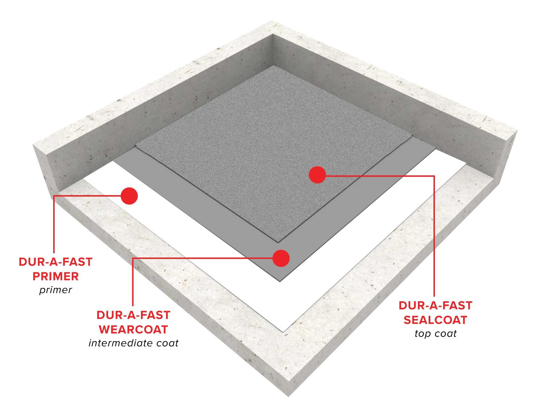 dur-a-fast-coating1566585947.jpg