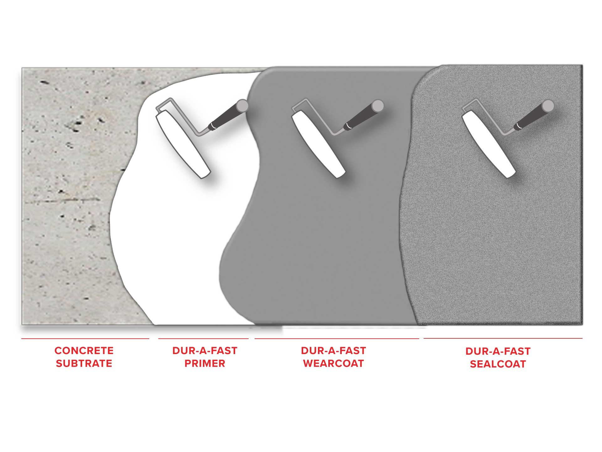dur-a-fast-coating1566585948.jpg
