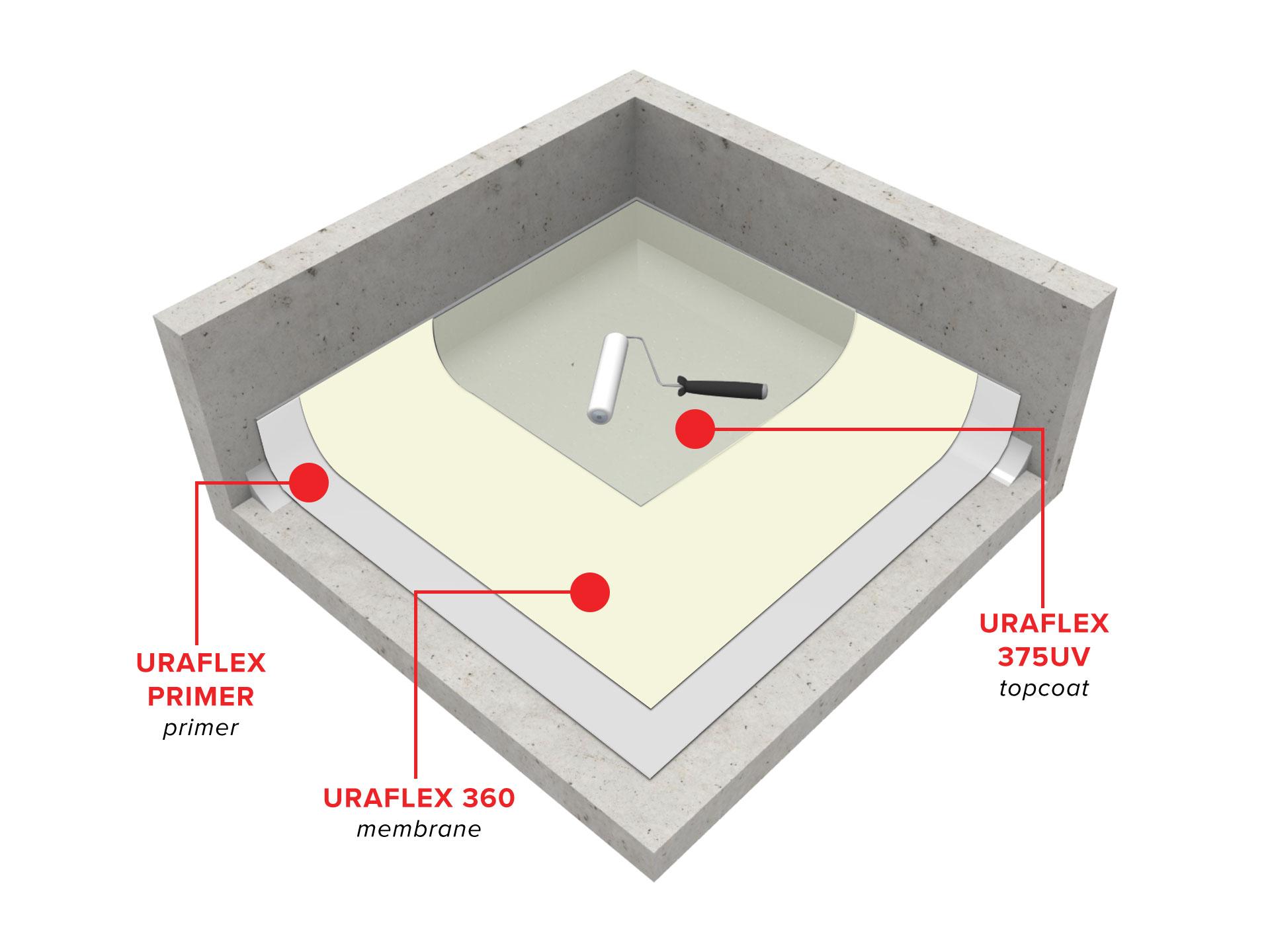 uraflex-360-375uv-balcony-waterproofing-system1567614996.jpg