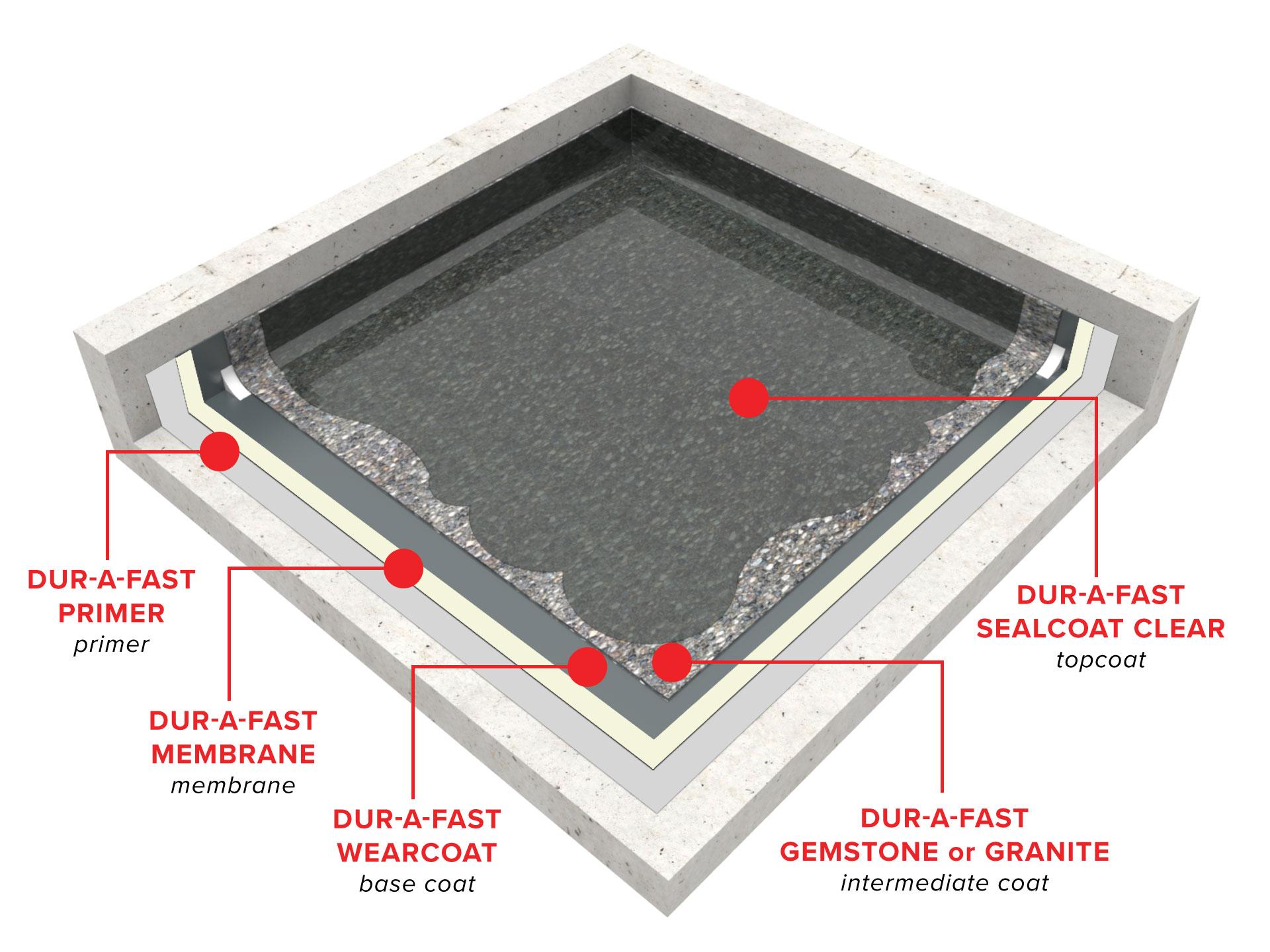 dur-a-fast-trowel-decorative-waterproofing-system1568212134.jpg