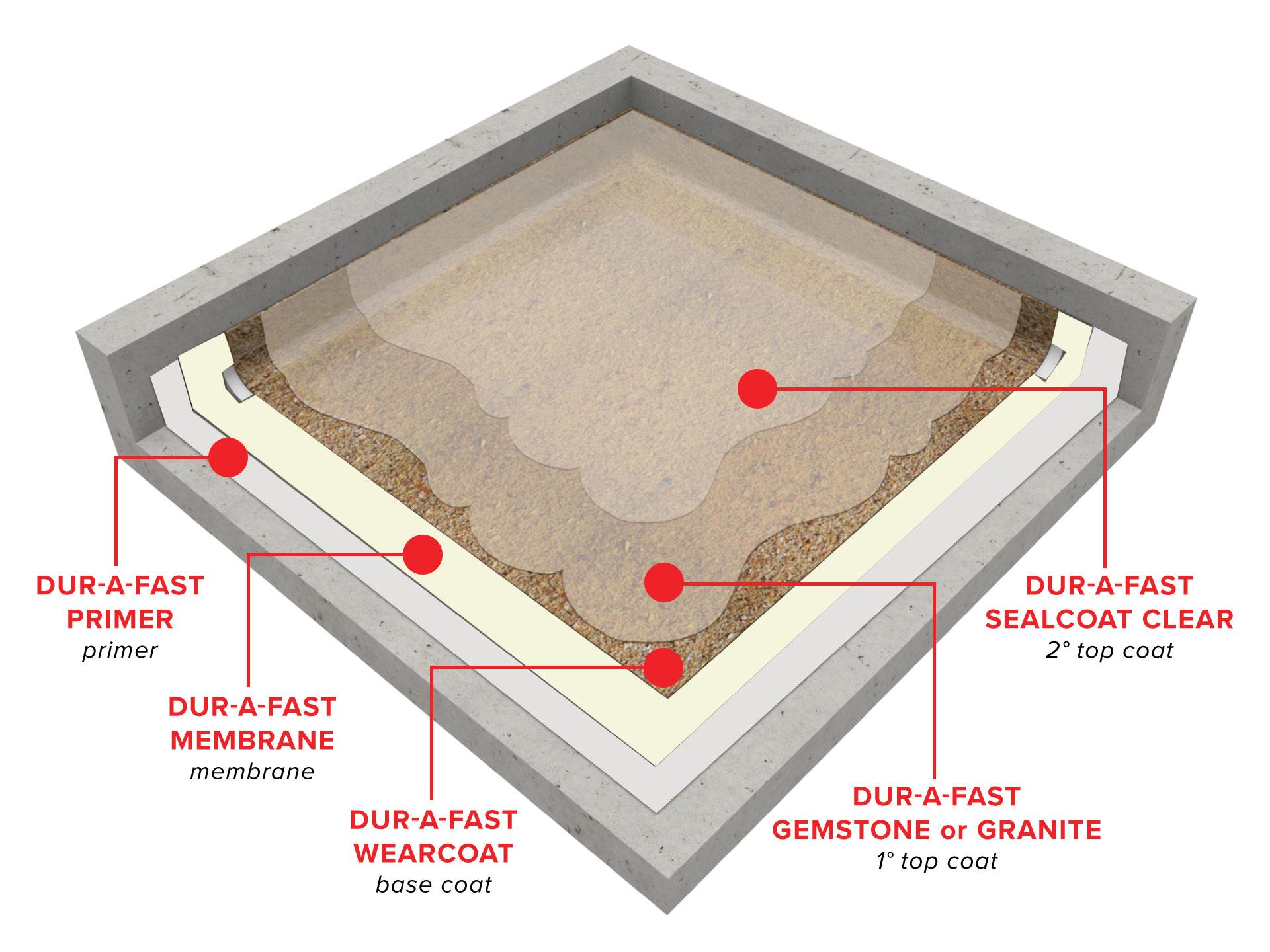 dur-a-fast-quartz-broadcast-decorative-waterproofing-system1567611032.jpg