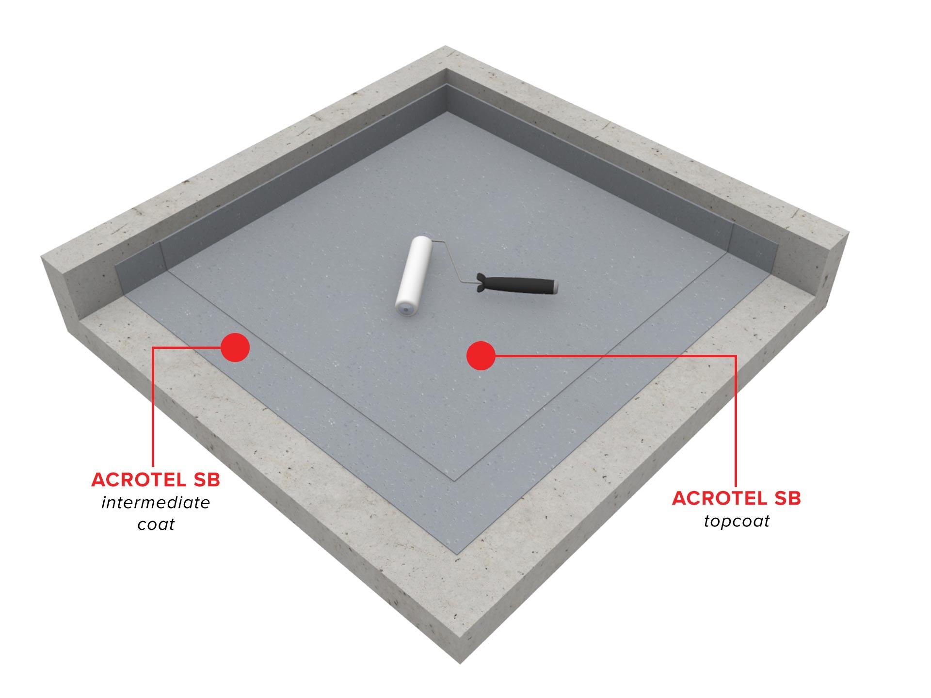 Acrotel_SB_3D_ISO.jpg