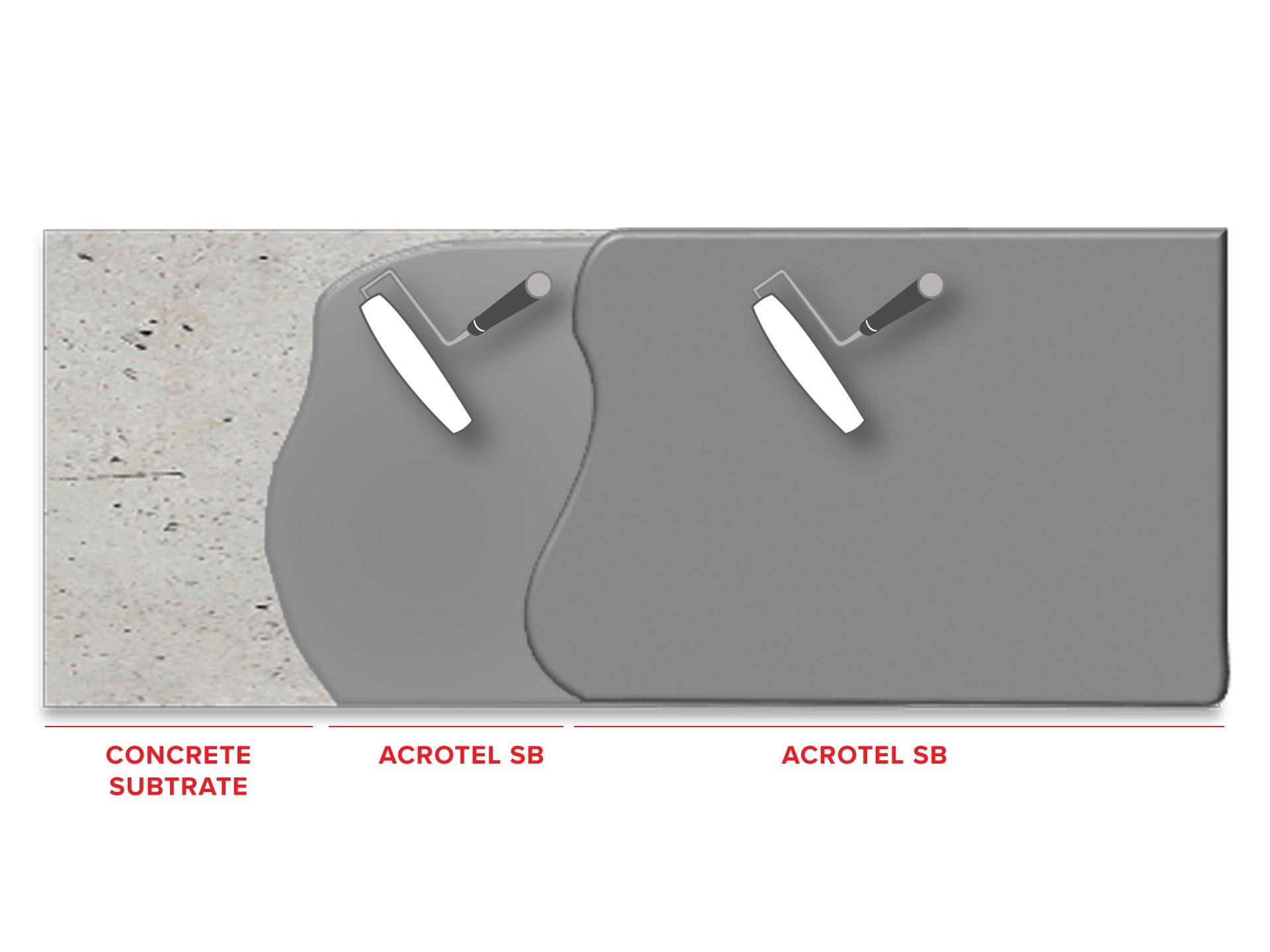 Acrotel_SB_FLAT_ISO.jpg