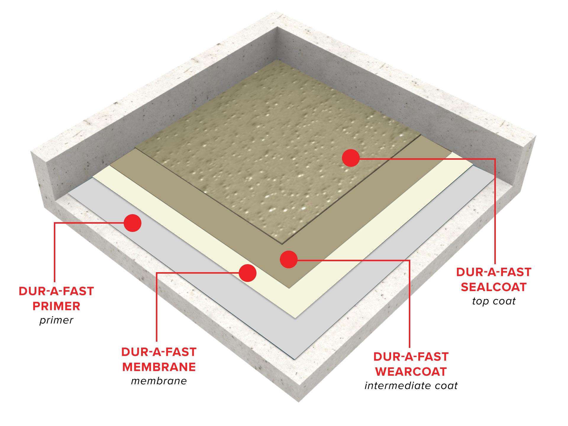 dur-a-fast-traffic-bearing-vehicular-waterproofing-system1567610951.jpg