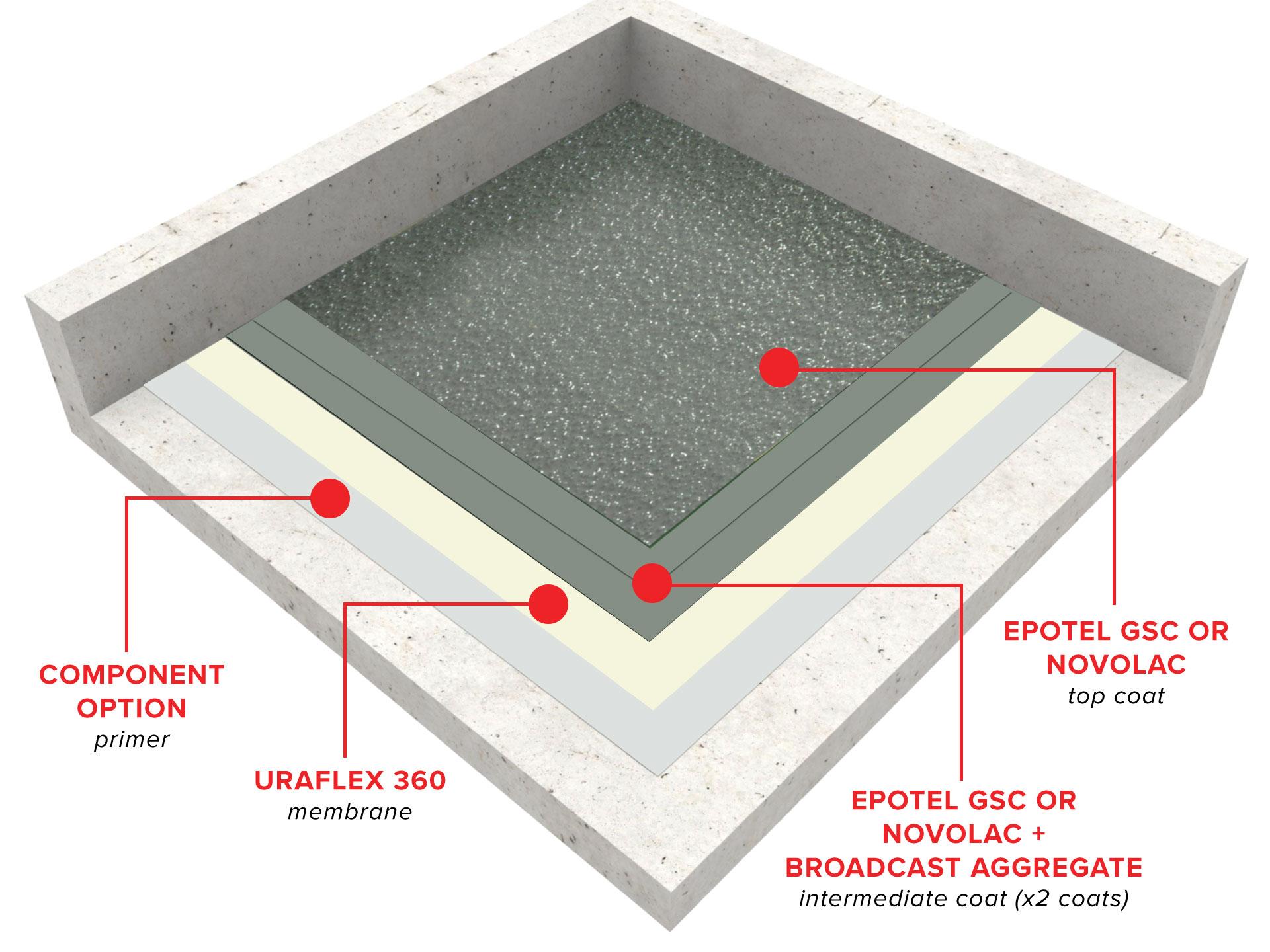 uraflex-garbage-room-waterproofing-system1589369872.jpg