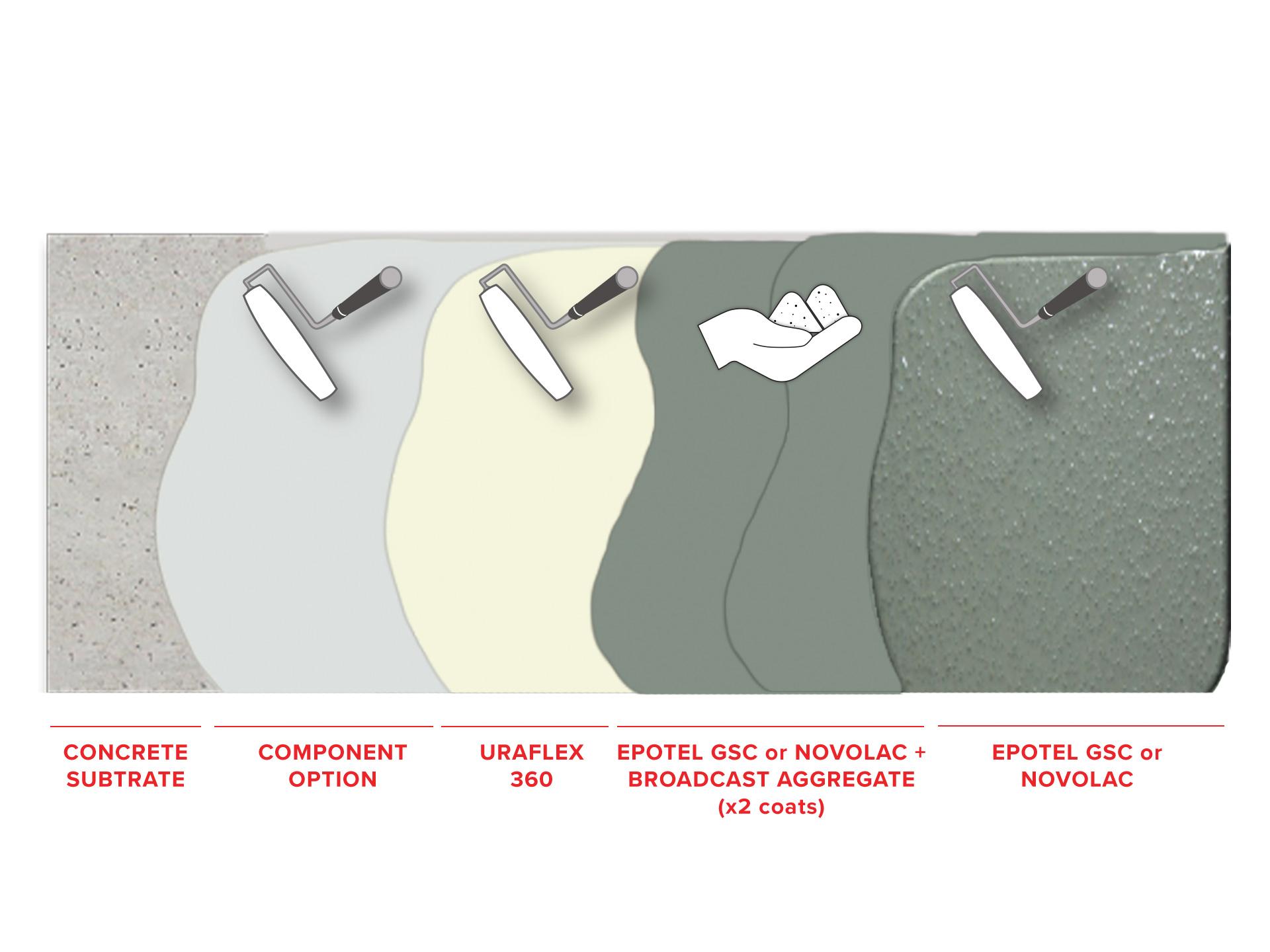 uraflex-garbage-room-waterproofing-system1589369873.jpg