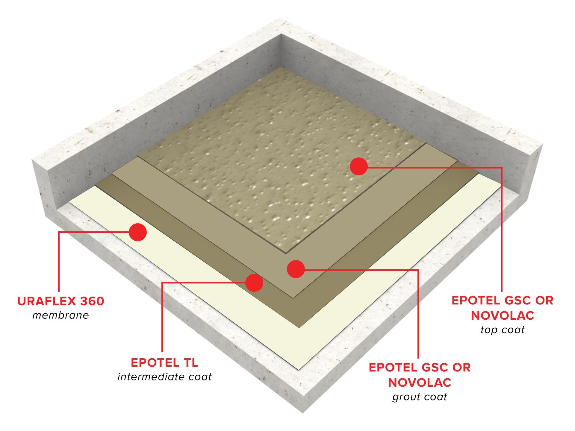 uraflex-garbage-room-waterproofing-heavy-duty-system1589370244.jpg