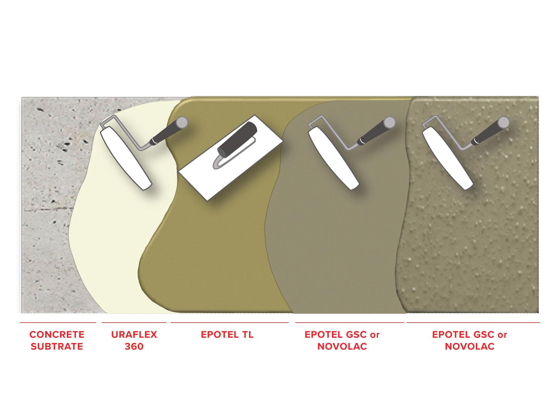 uraflex-garbage-room-waterproofing-heavy-duty-system1589370245.jpg