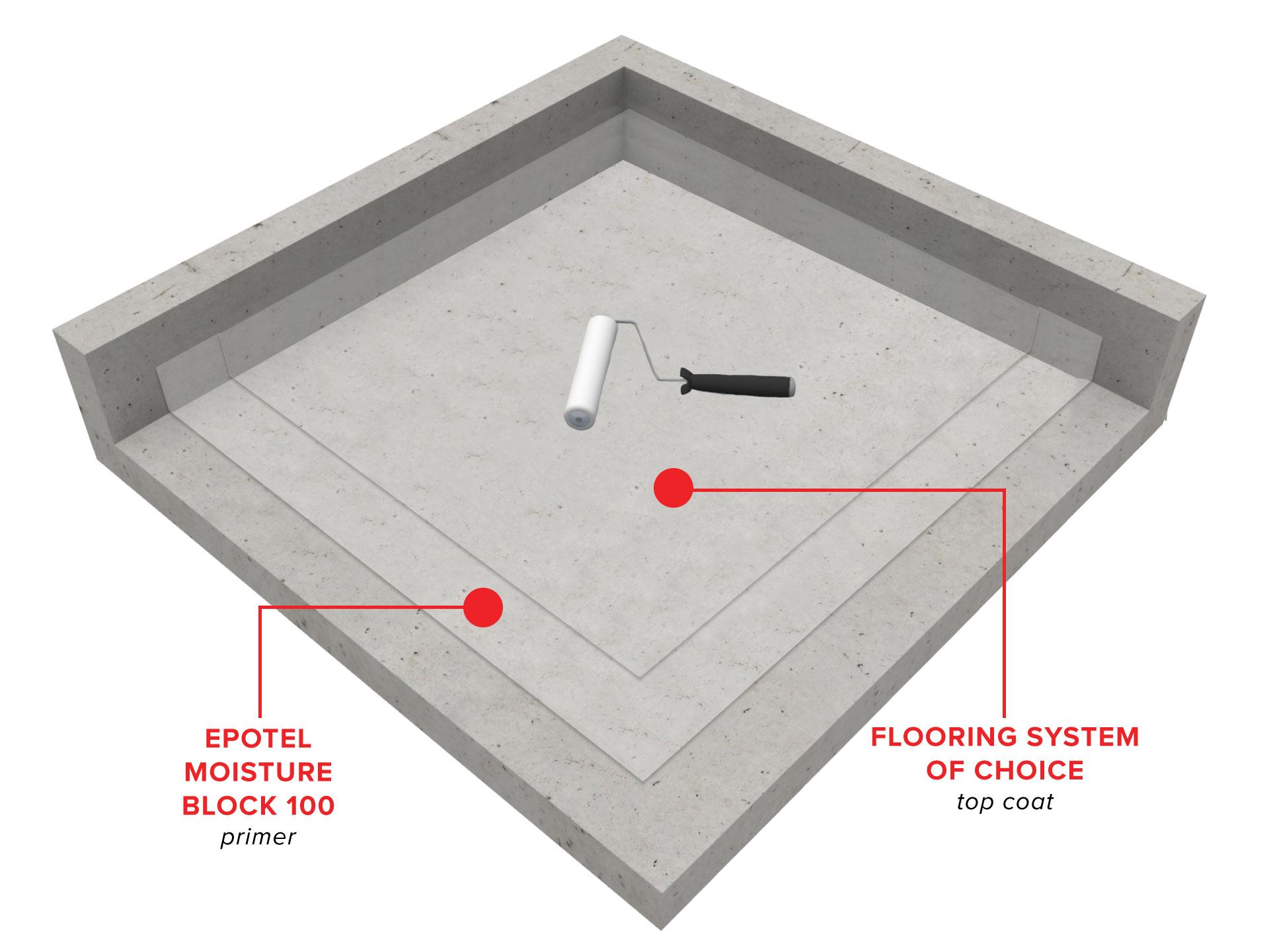 epotel-moisture-block-resinous-flooring-system1568212425.jpg