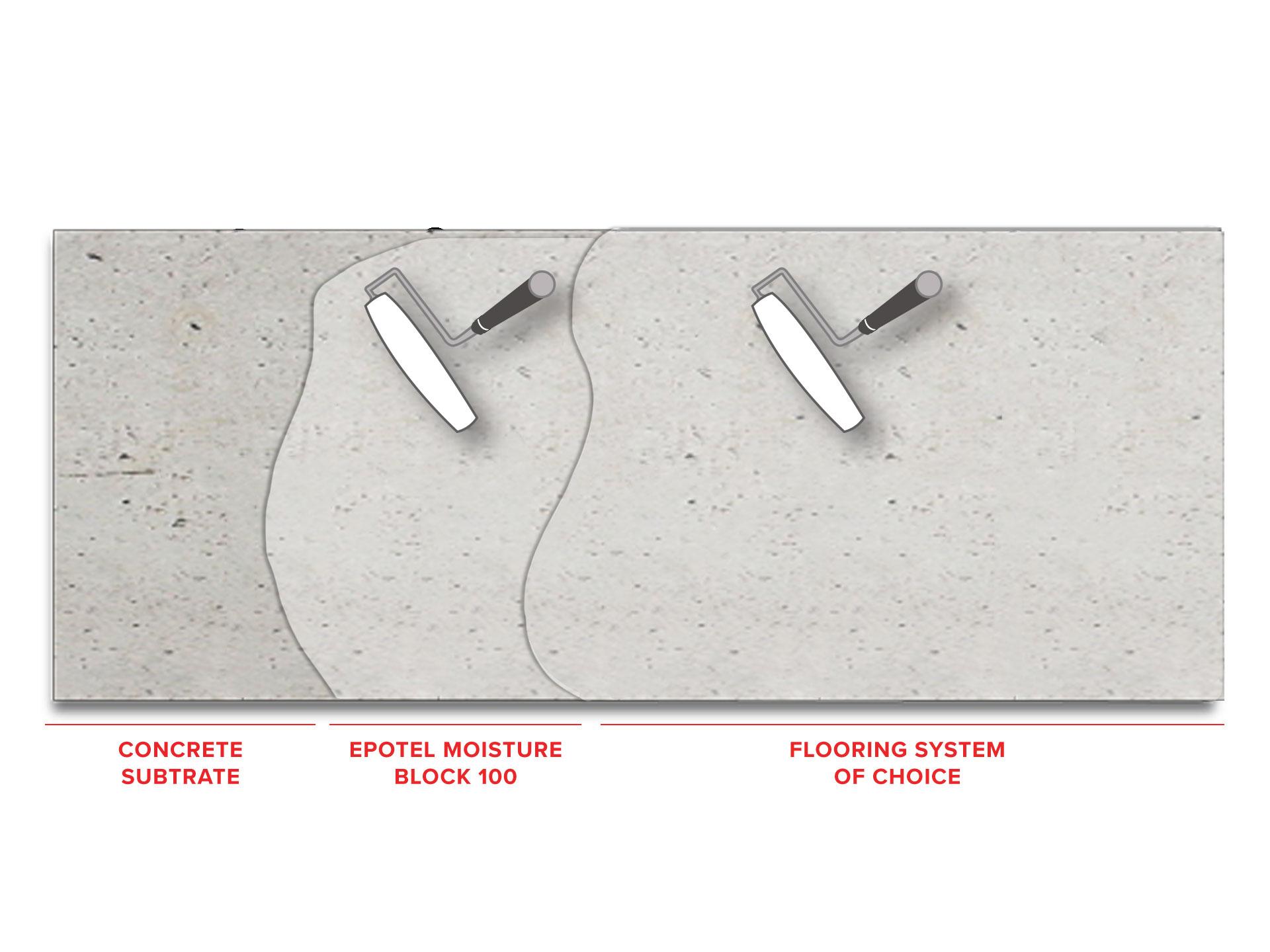 epotel-moisture-block-resinous-flooring-system1568212426.jpg