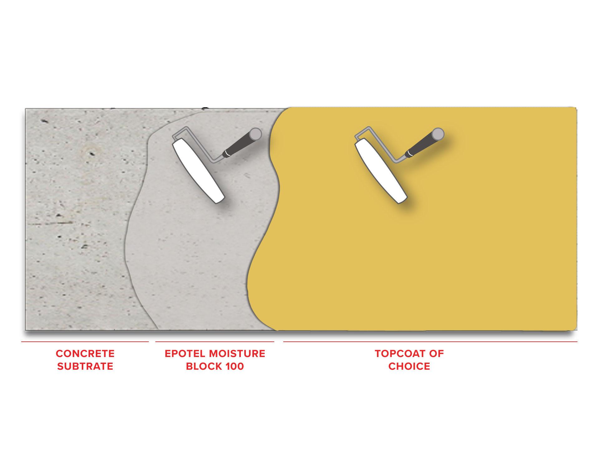epotel-moisture-block-universal-flooring-system1572448311.jpg